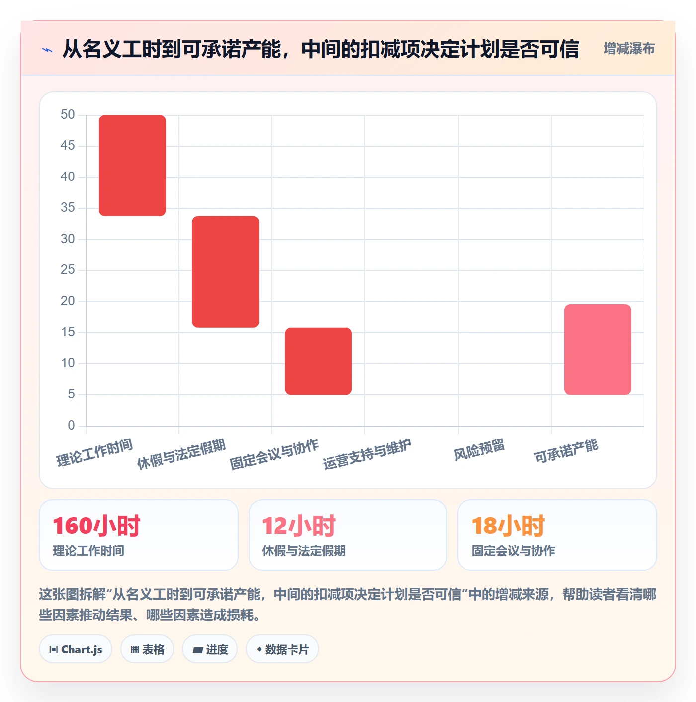 Capacity实操方法：企业管理者提升资源负载效率的制度设计方法与模板