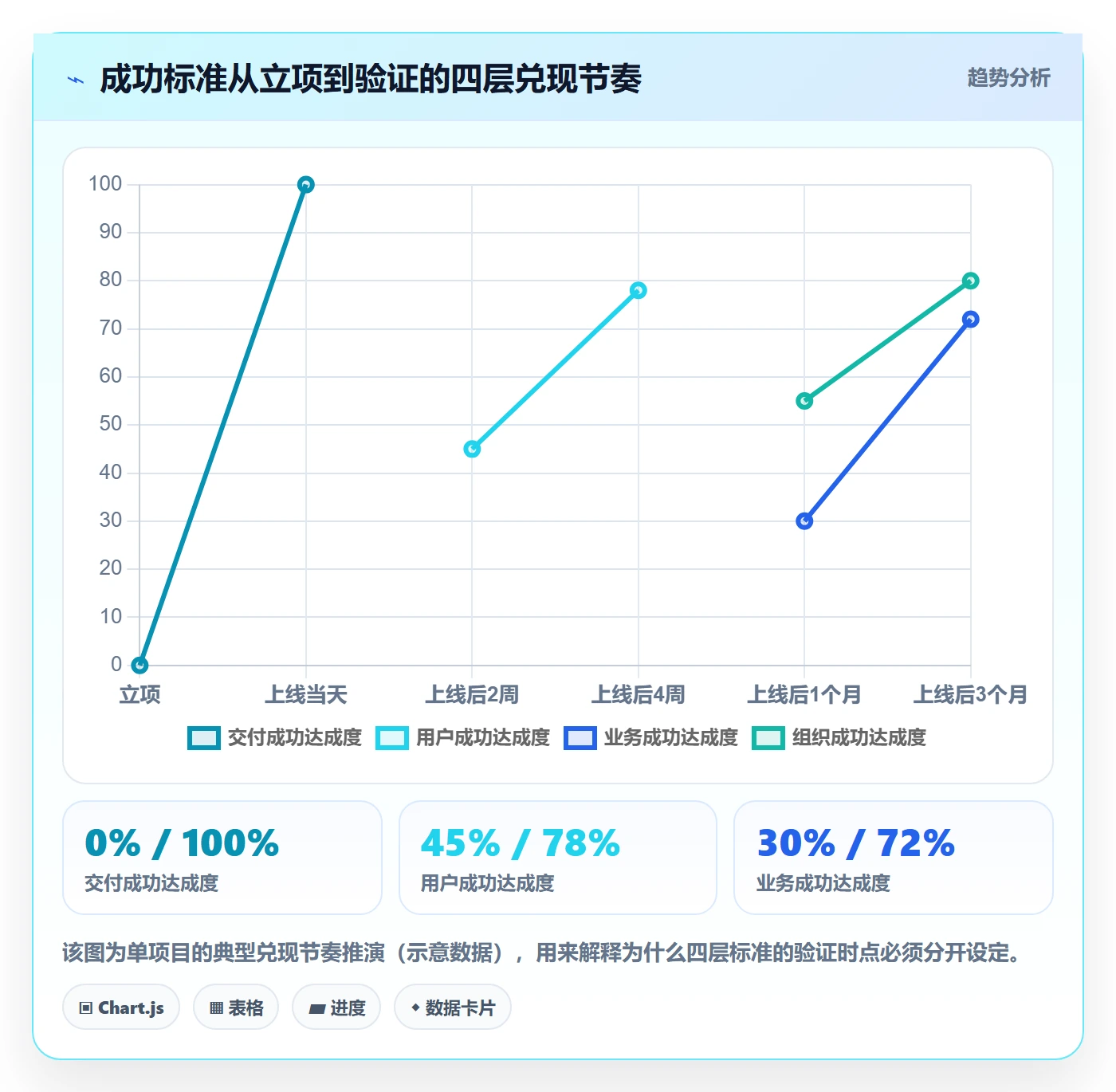 成功标准实操方法:产品经理提升项目目标效率的落地方案方法与模板