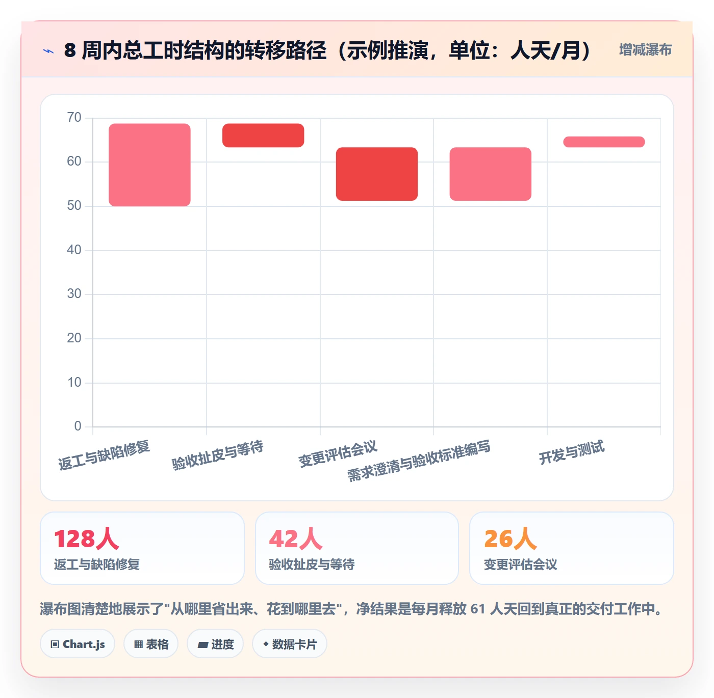 范围实操方法：项目经理提升项目范围效率的数据分析方法与模板