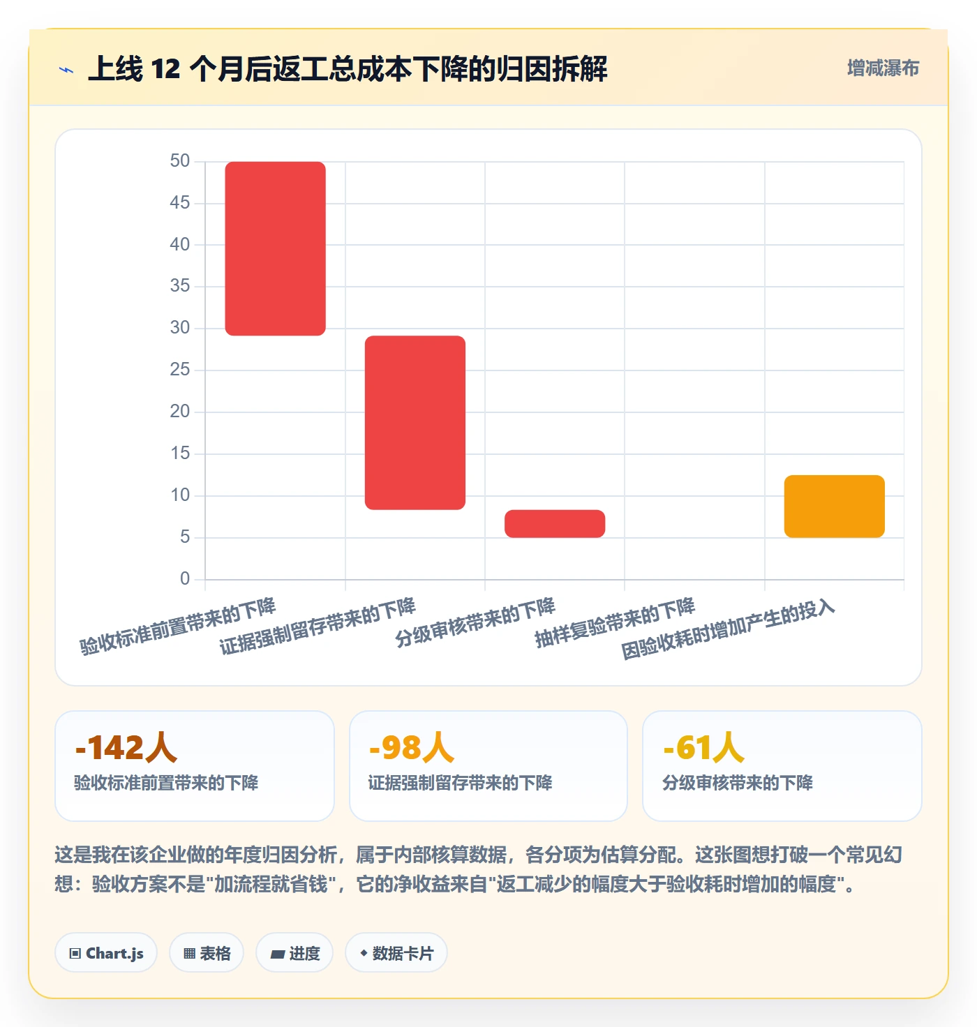 审核落地方案:企业管理者开展任务验收的风险控制案例解析