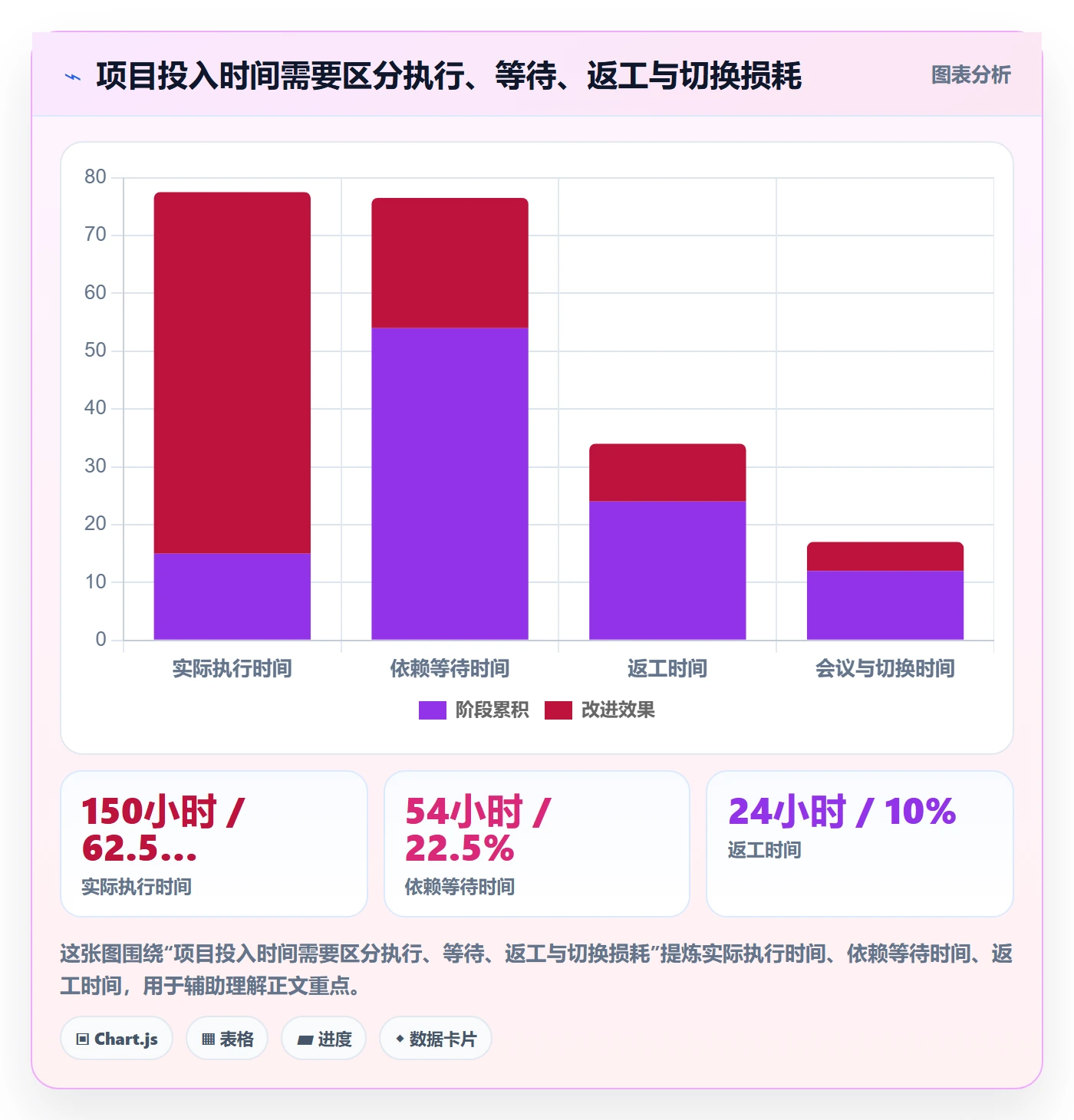 团队管理方法大全:管理层资源管理数据分析落地清单