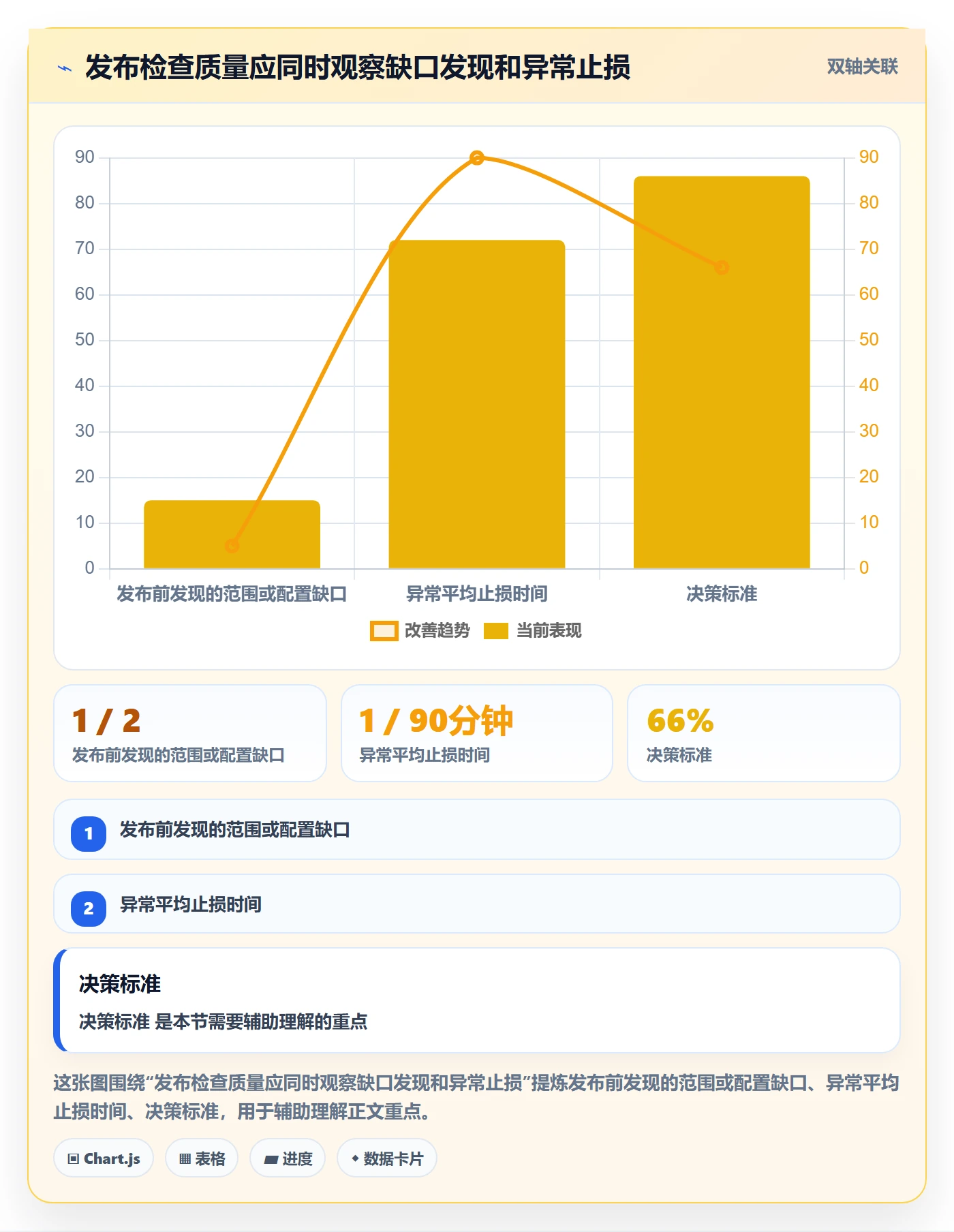 发布管理如何做好发布检查?产品经理落地方案与操作步骤