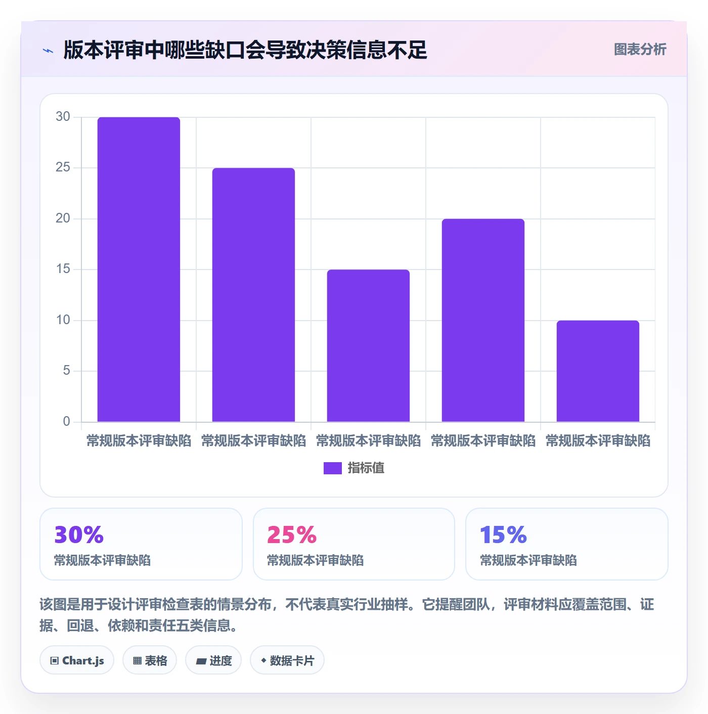 版本管理Release全流程:项目负责人制度设计与一文讲清