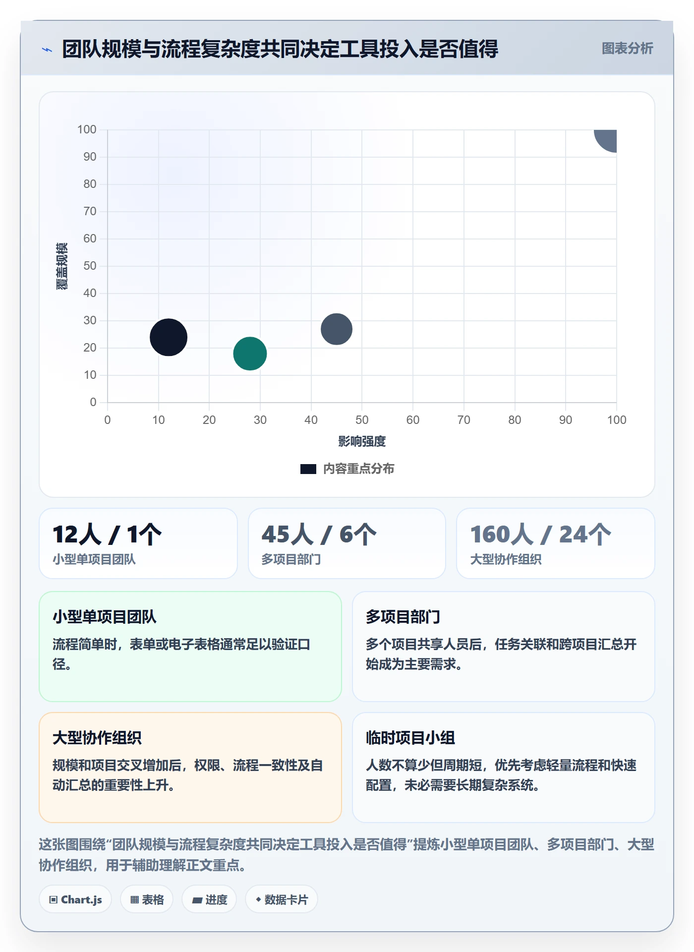 周报工时怎么做？项目负责人落地方案：工时表从0到1