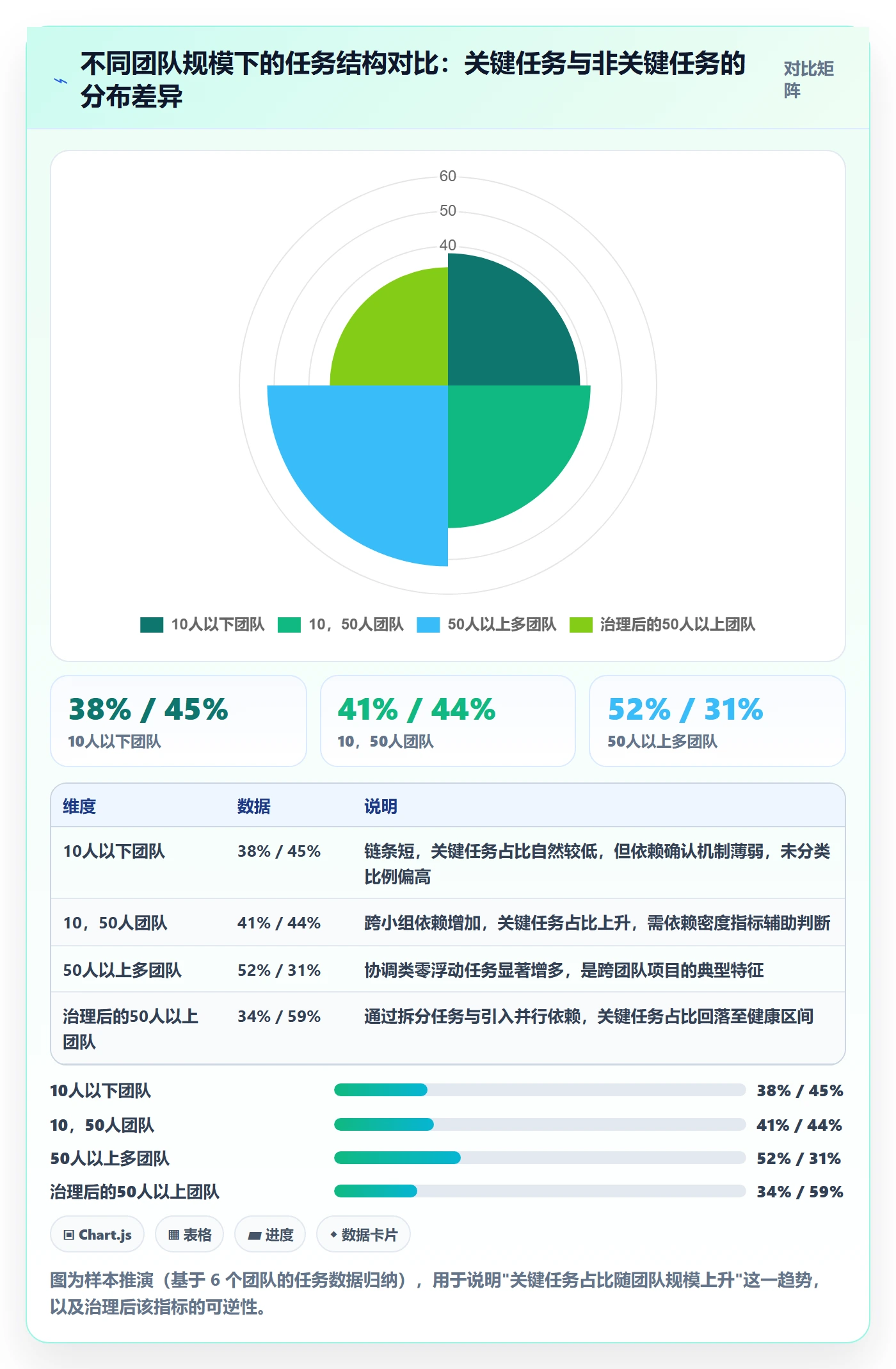 关键路径流程与规范:产品经理任务依赖落地方案关键指标