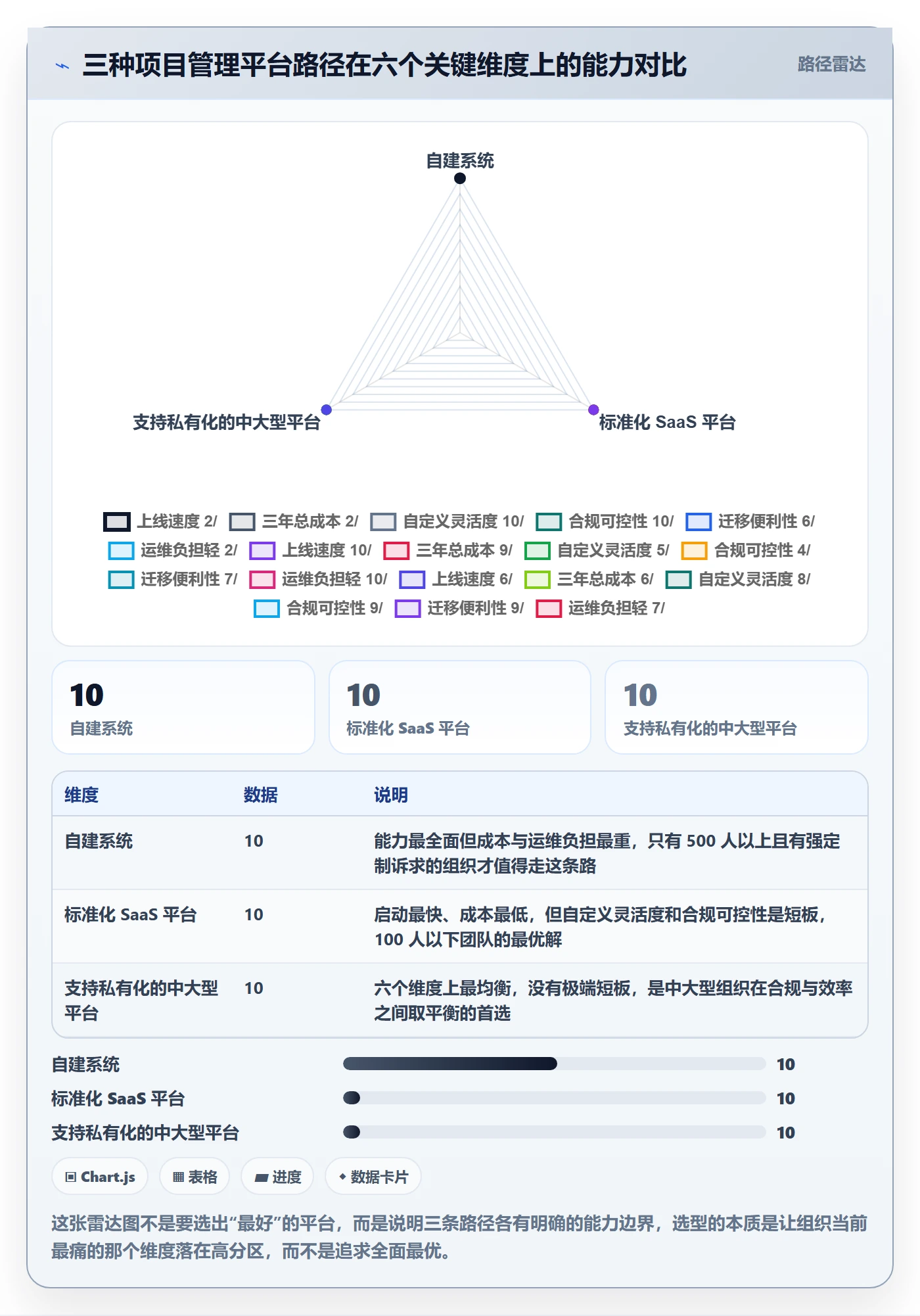 任务管理负责人教程:PMO数据分析,避坑指南