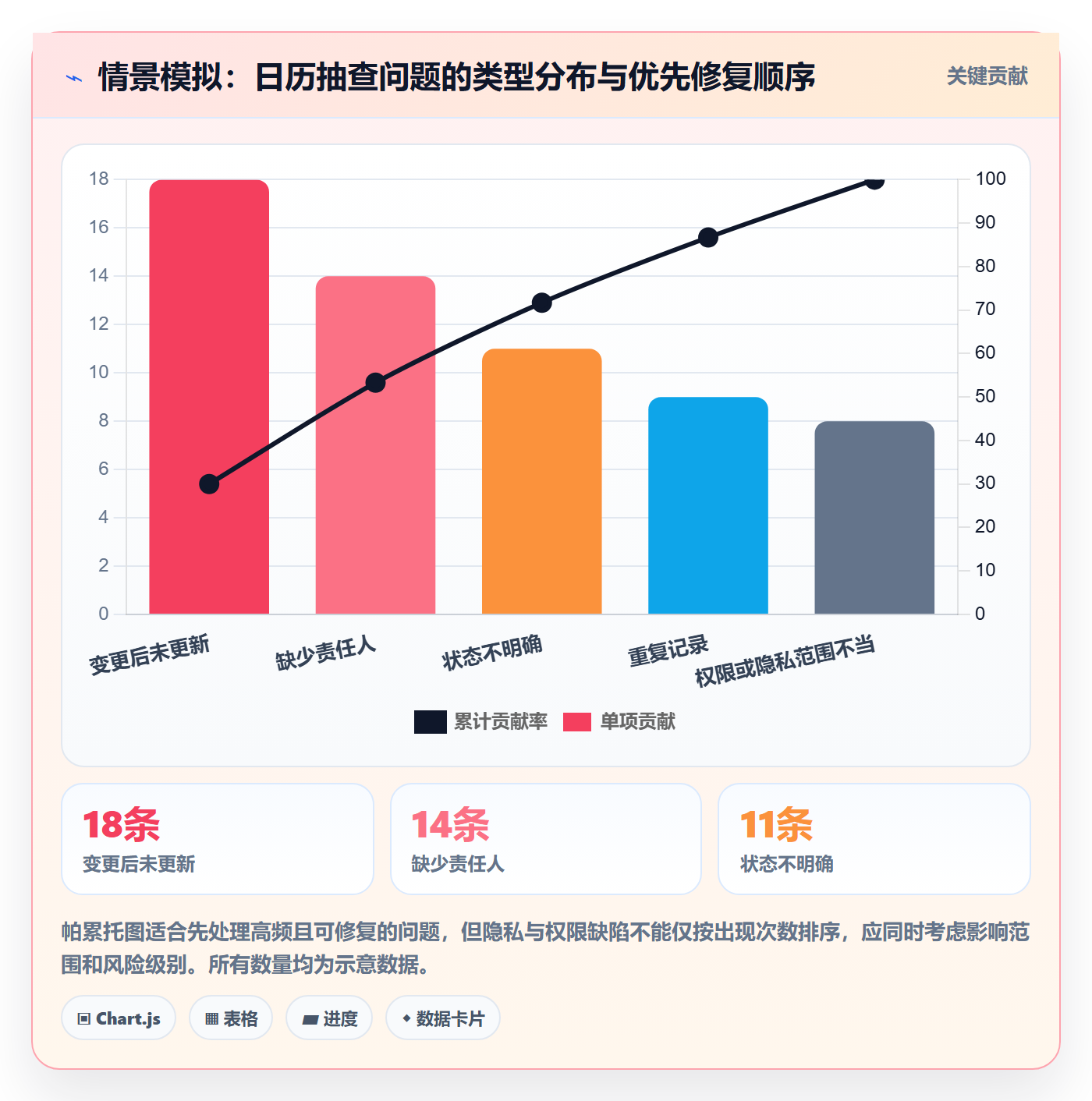 计划安排最佳实践：项目成员日历视图制度设计，常见问题
