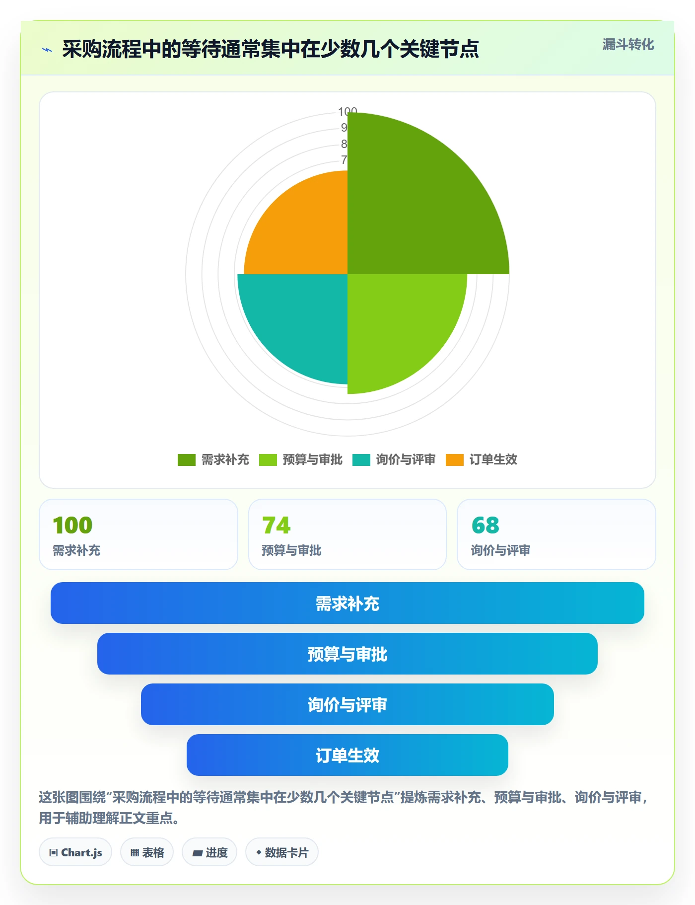 成本管理如何做好采购成本?项目成员效率提升与操作步骤