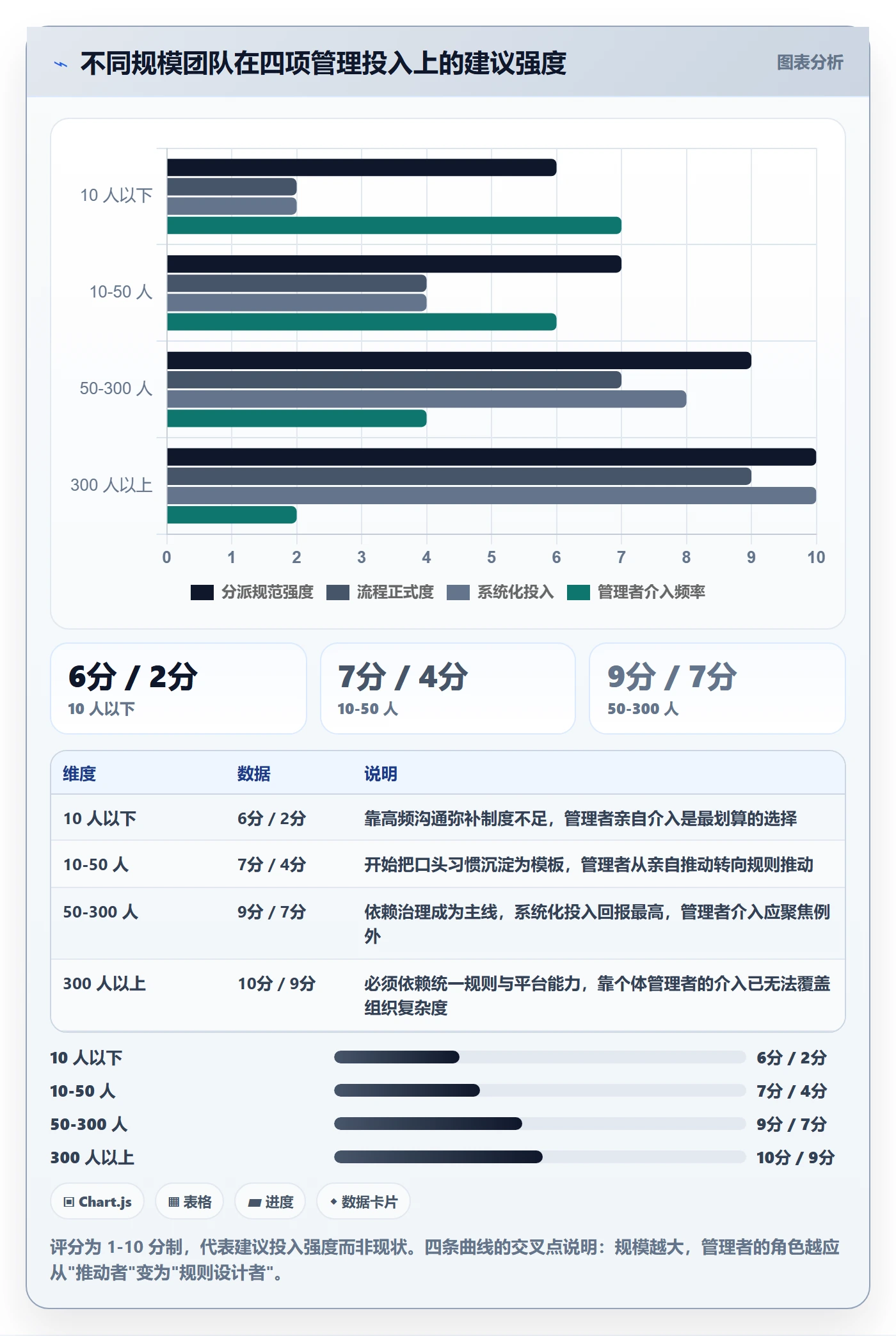 多人任务怎么做?企业管理者最佳实践:任务分派从0到1