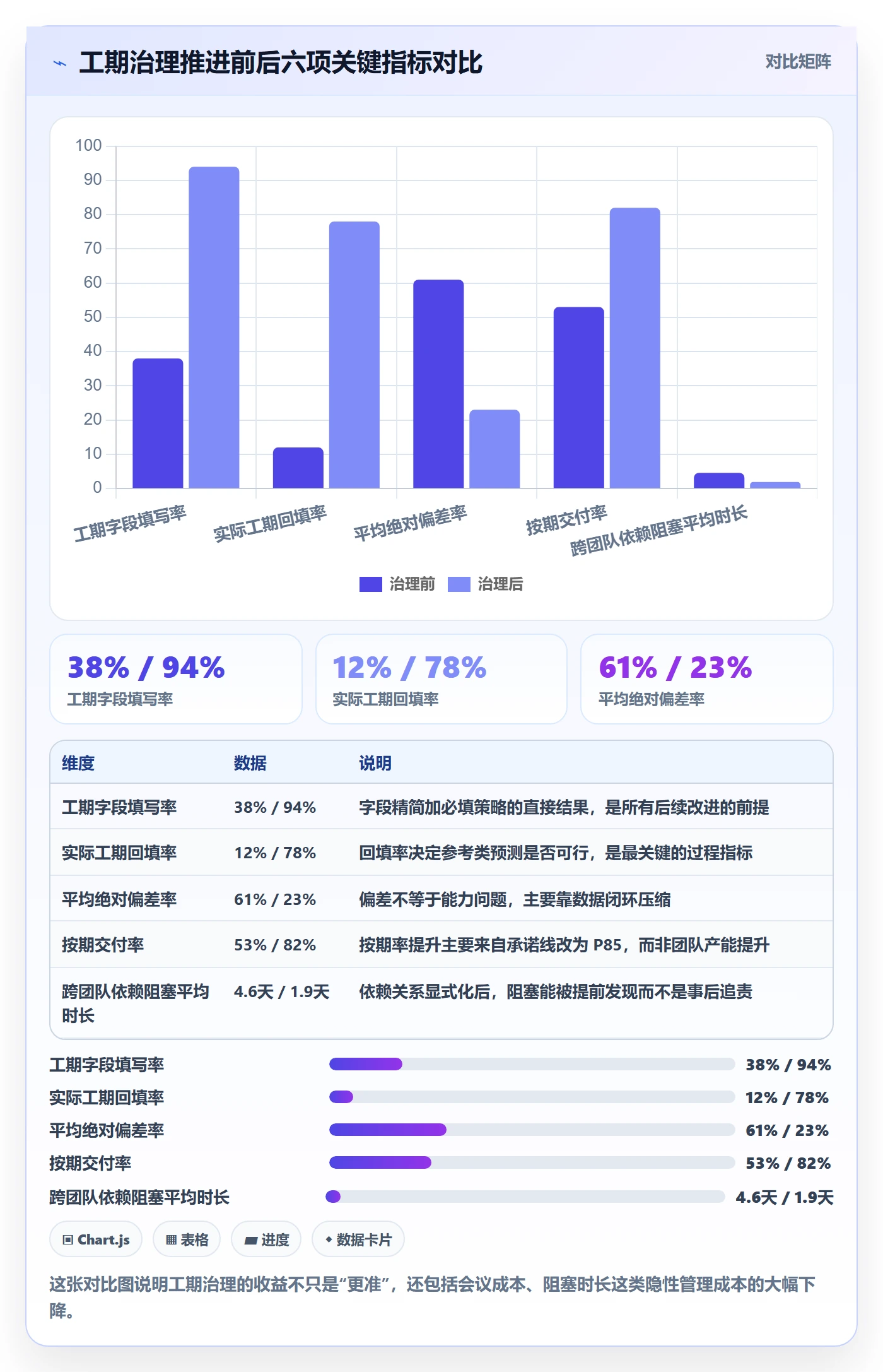 预计工期最佳实践:管理层任务属性入门指南,常见问题