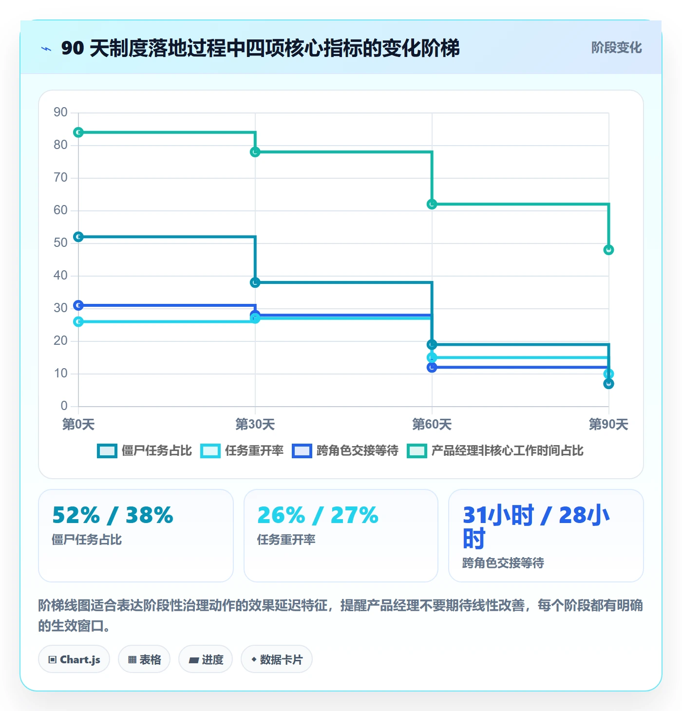 任务管理指南:产品经理如何做好任务管理,制度设计全流程