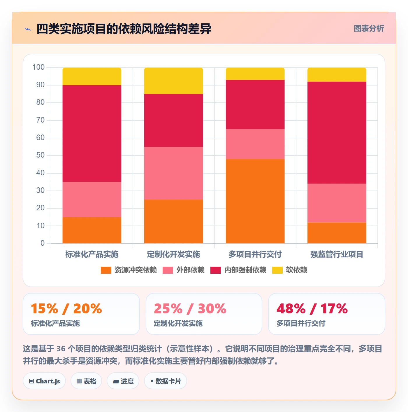 后置任务管理指南:实施团队如何做好任务依赖,风险控制全流程
