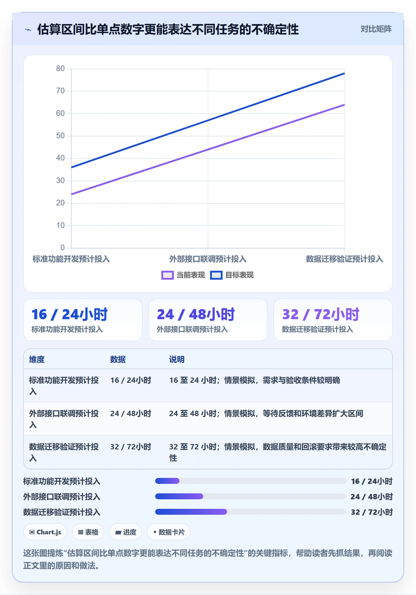 资源负载如何做好负荷?研发团队数据分析与操作步骤