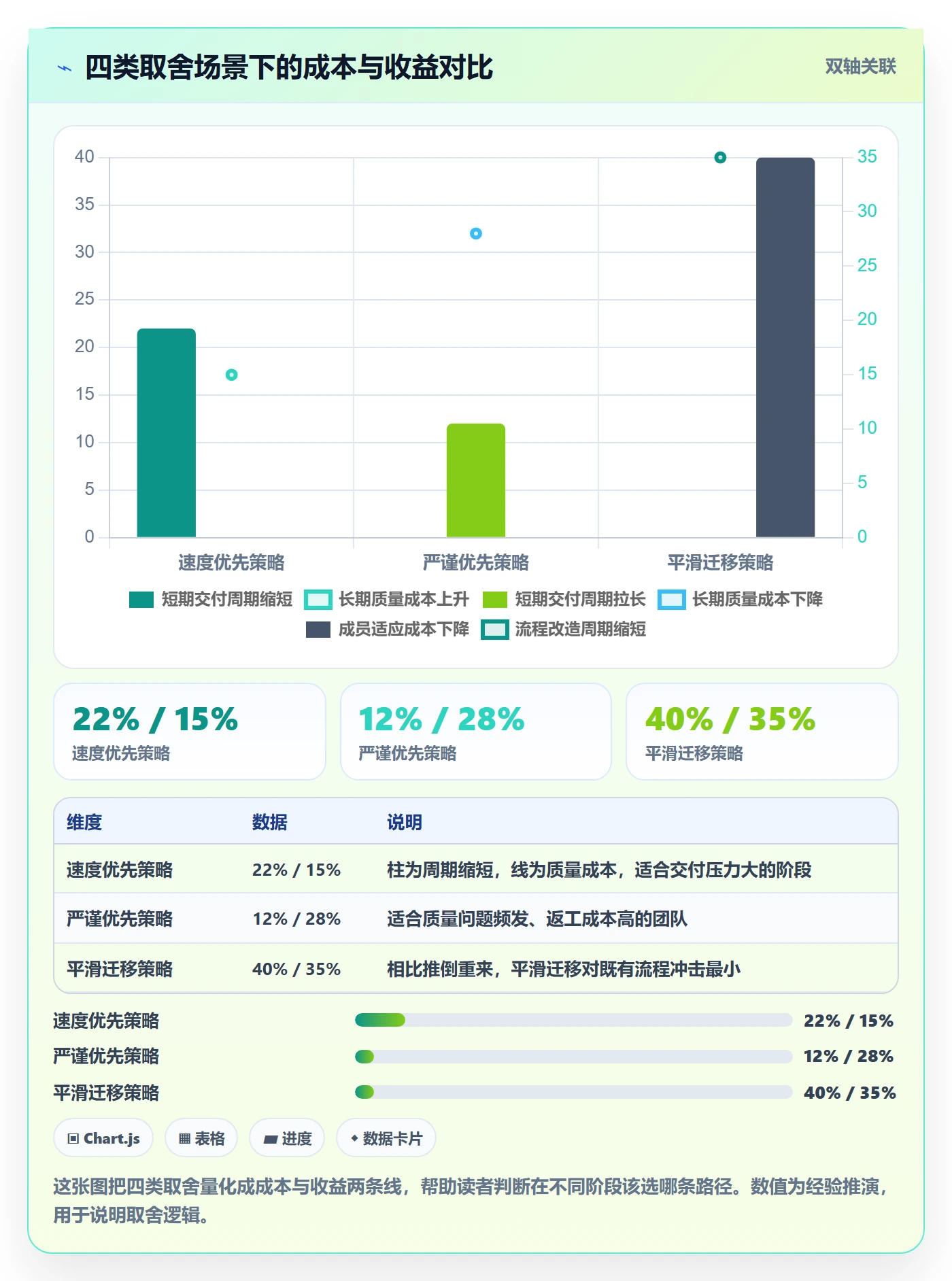 确认完成管理方法大全:项目成员任务验收效率提升落地清单