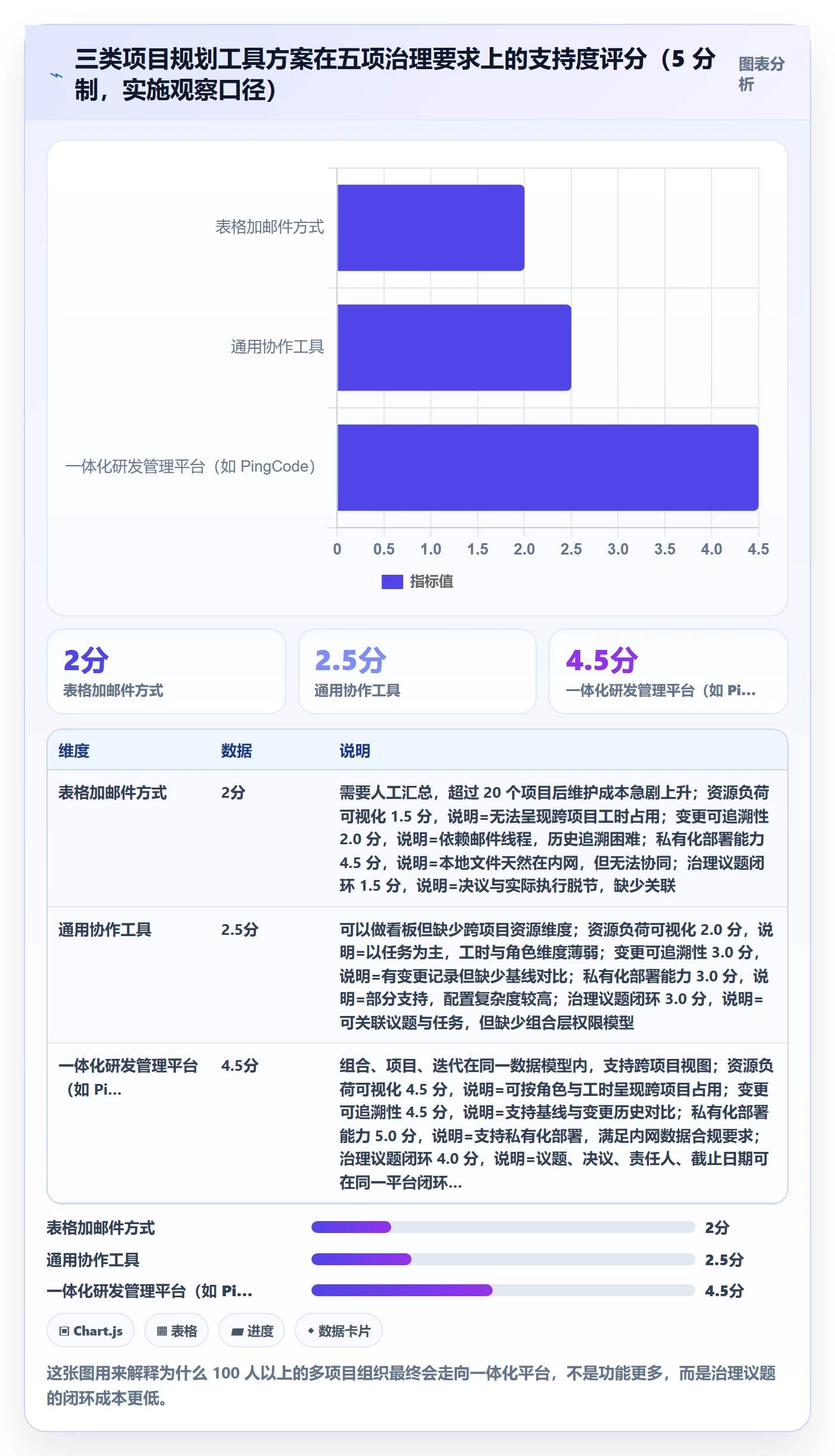 主计划落地方案：企业管理者开展项目规划的最佳实践案例解析