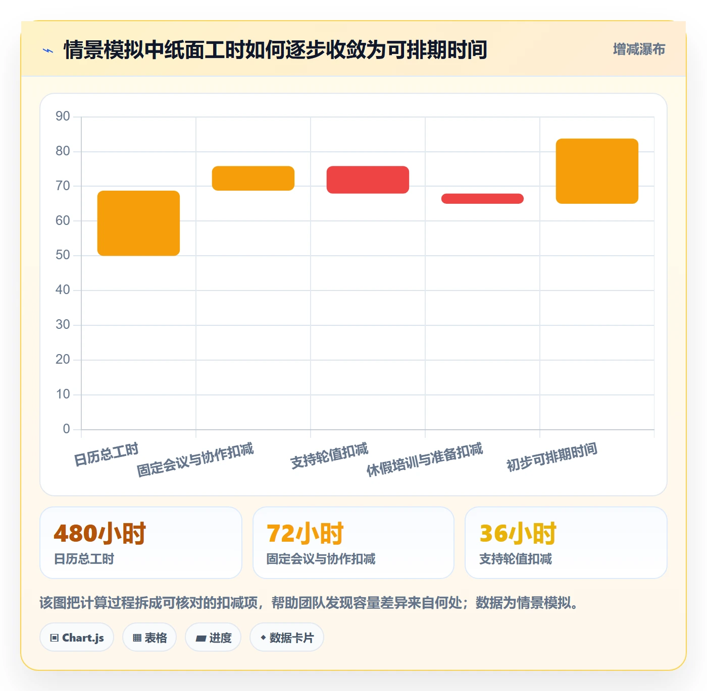 迭代容量实操方法:实施团队提升迭代管理效率的最佳实践方法与模板