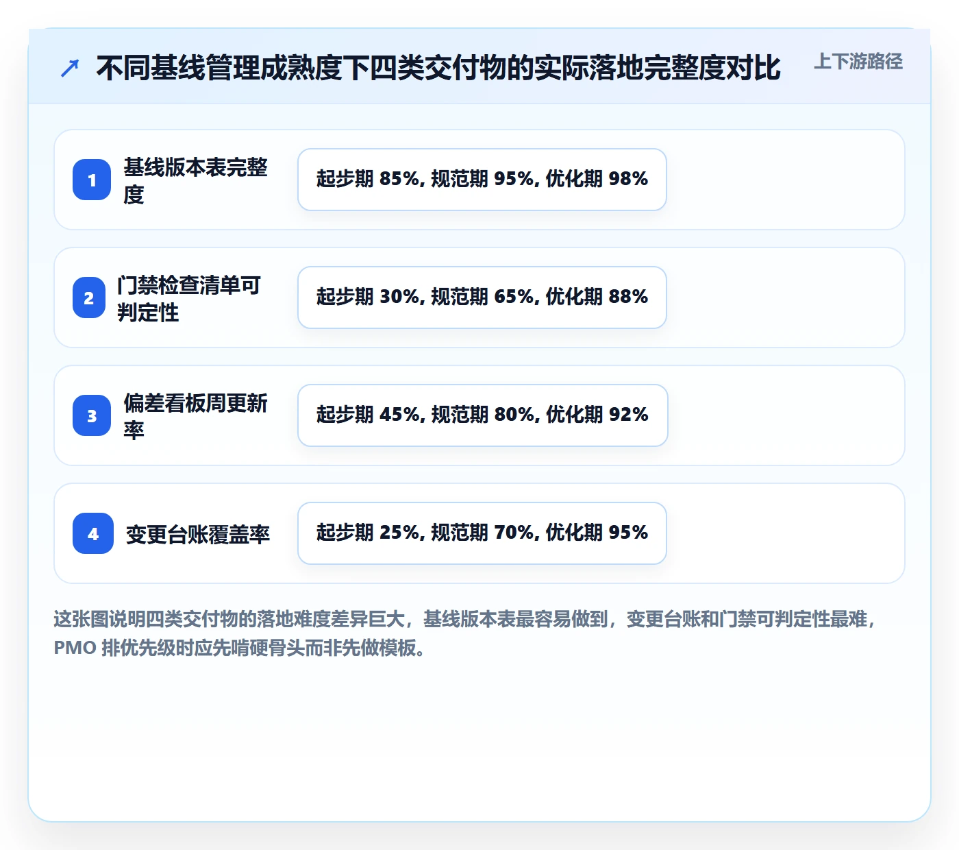 计划基线流程与规范：PMO项目规划落地方案关键指标