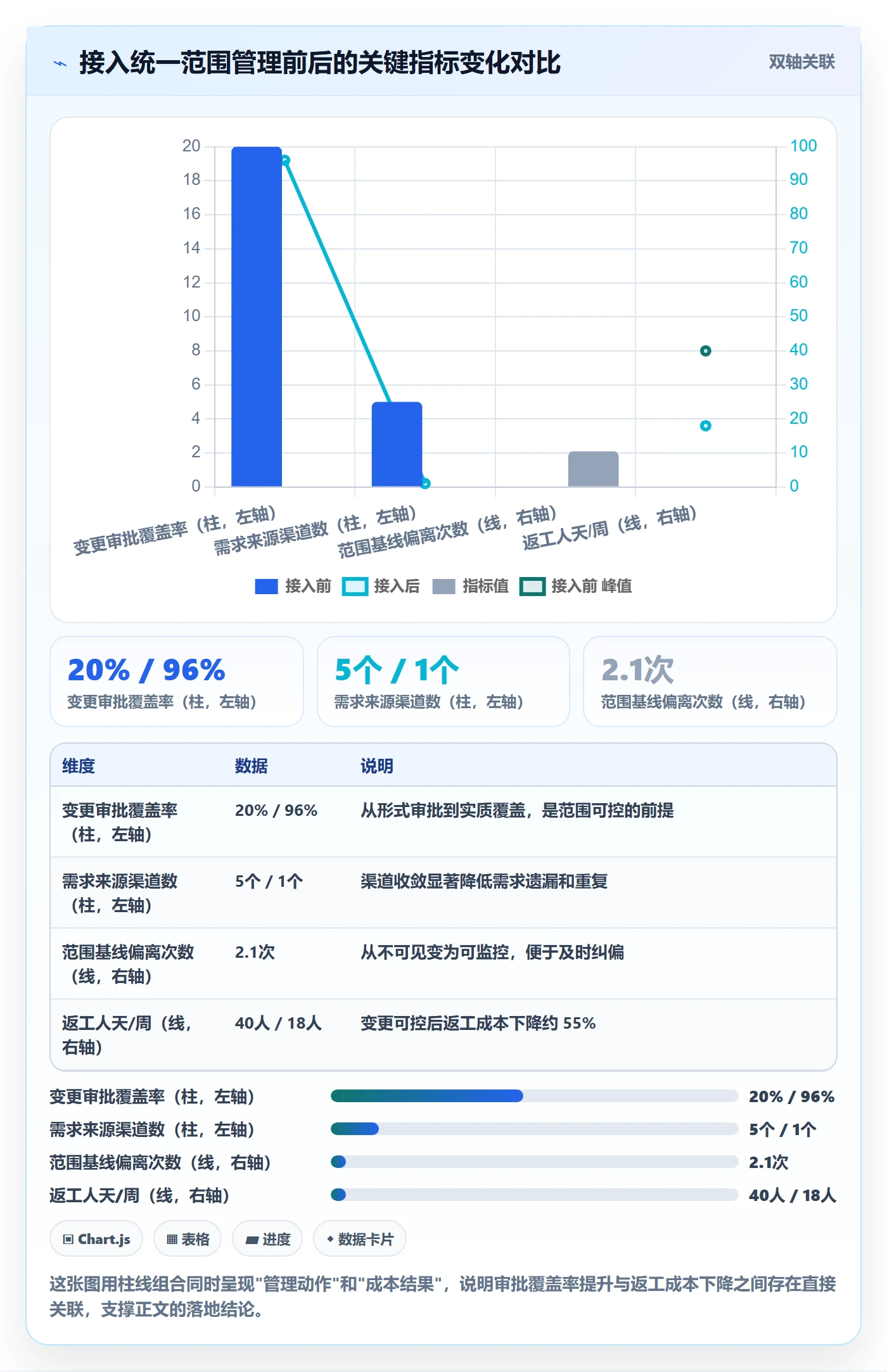 范围管理指南:跨部门团队如何做好项目范围,最佳实践全流程