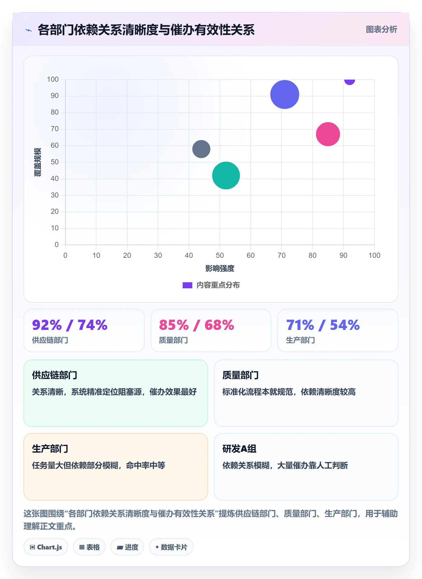 任务提醒催办教程：企业管理者数据分析，避坑指南
