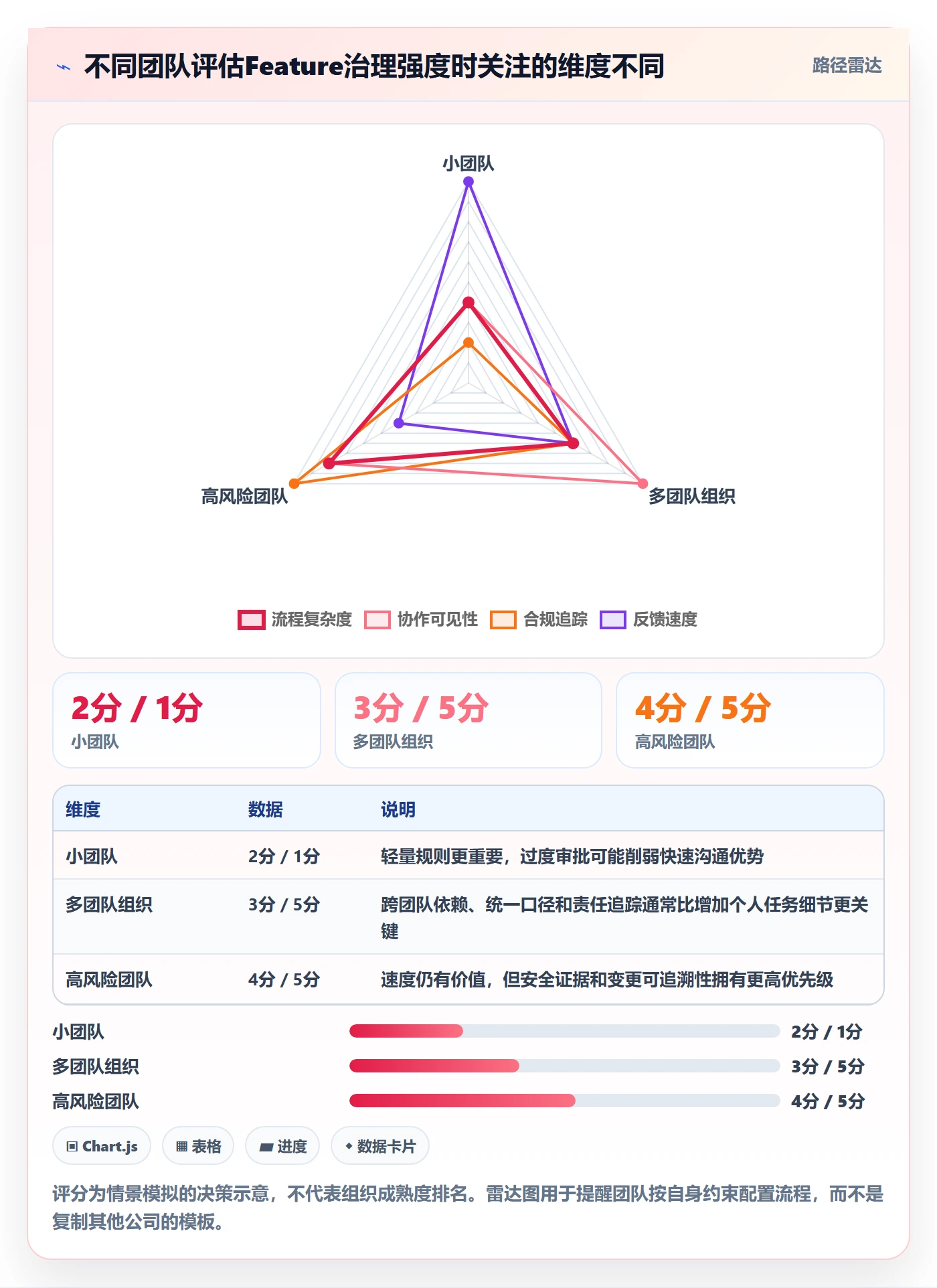 敏捷项目Feature教程:实施团队入门指南,避坑指南