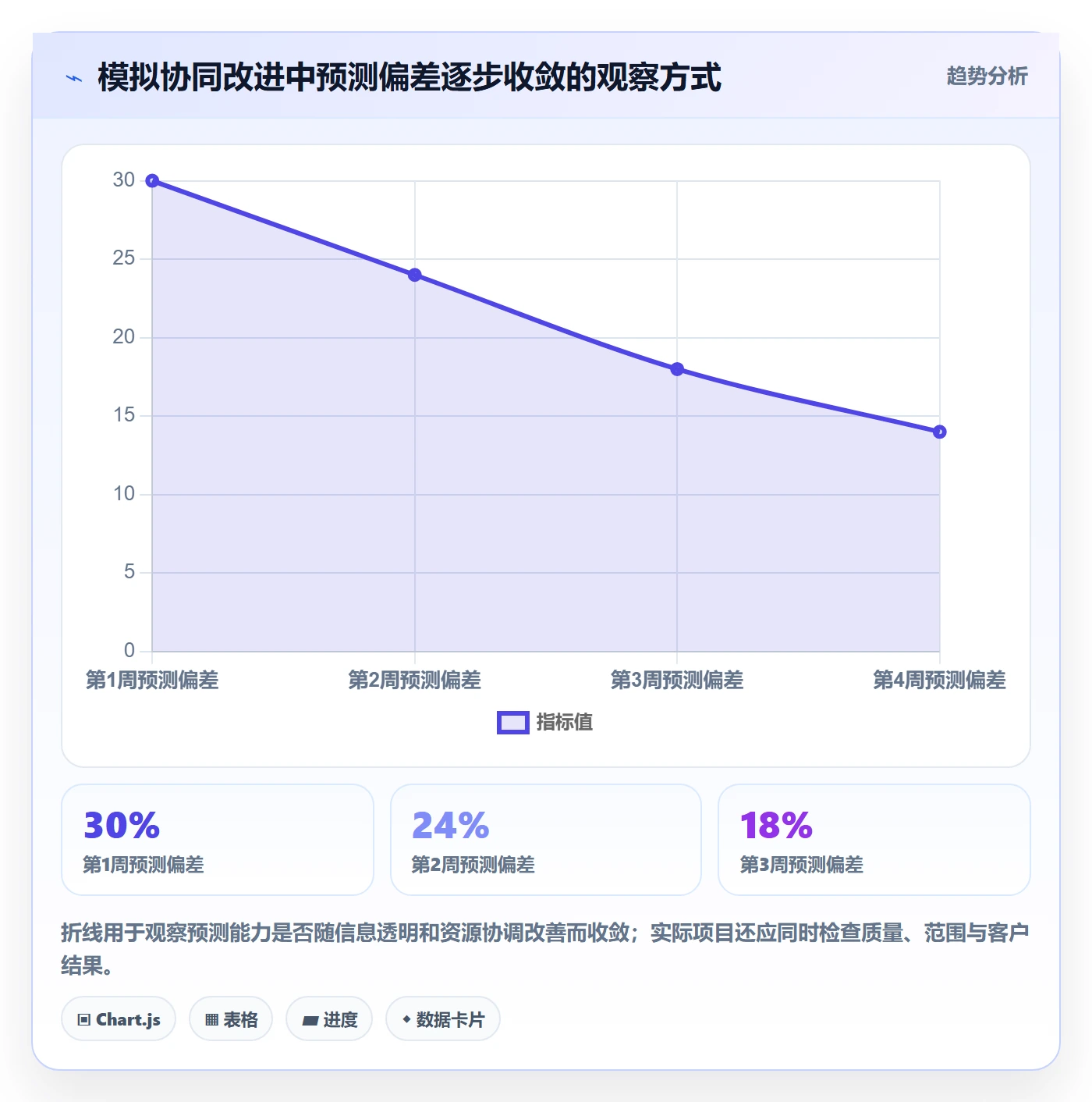 人员实操方法:项目经理提升资源管理效率的协同管理方法与模板