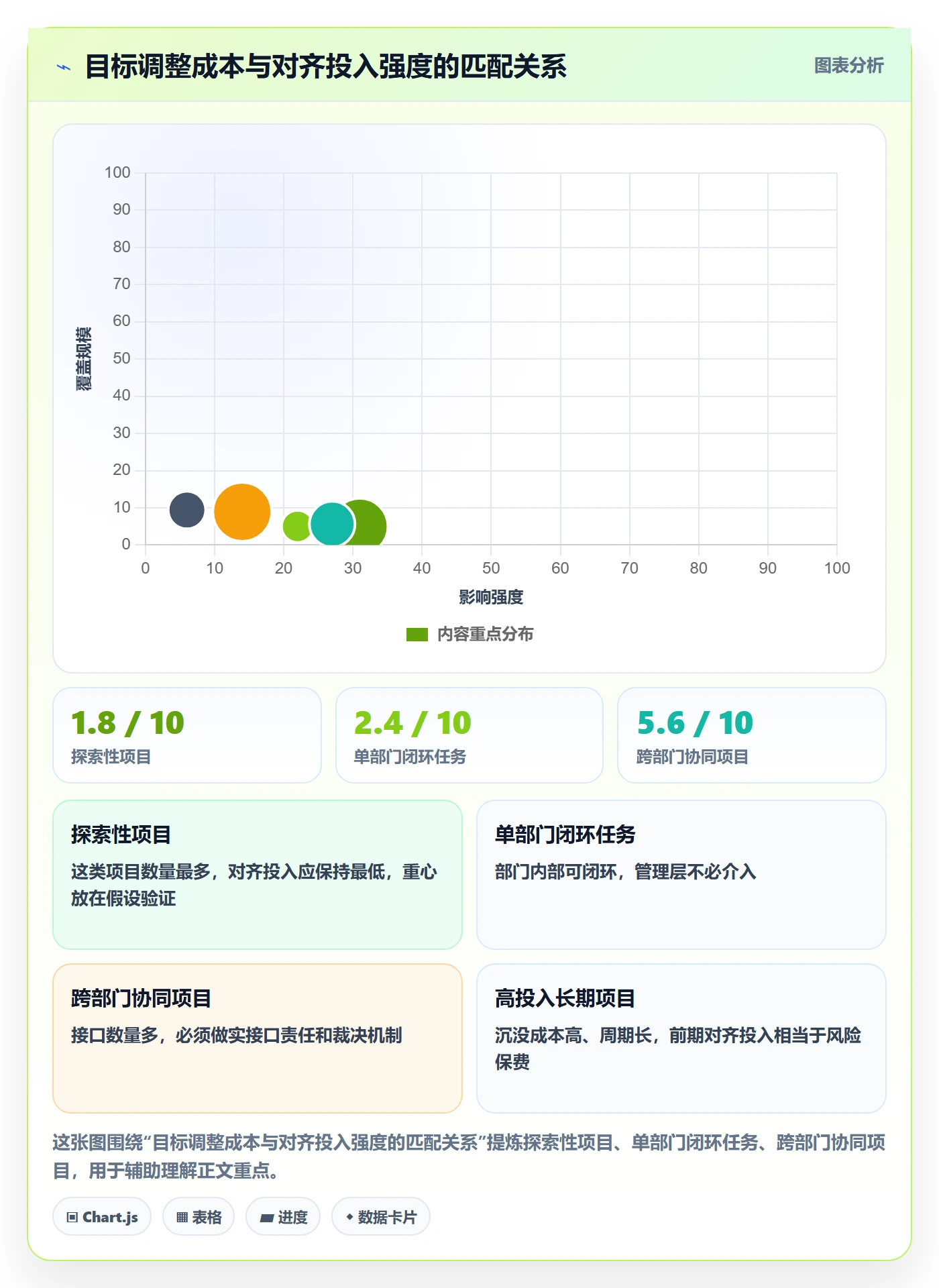 项目目标目标对齐教程：管理层风险控制，避坑指南