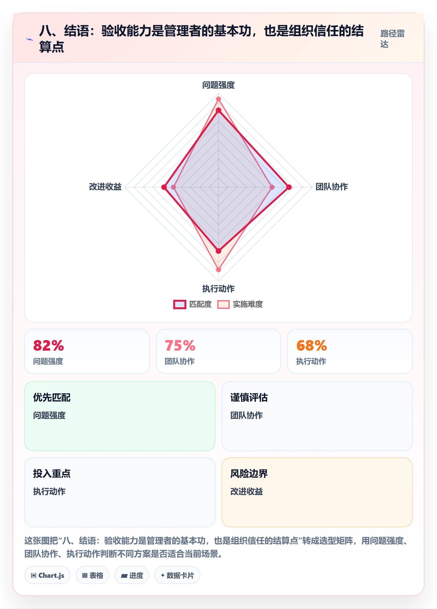 八、结语:验收能力是管理者的基本功,也是组织信任的结算点
