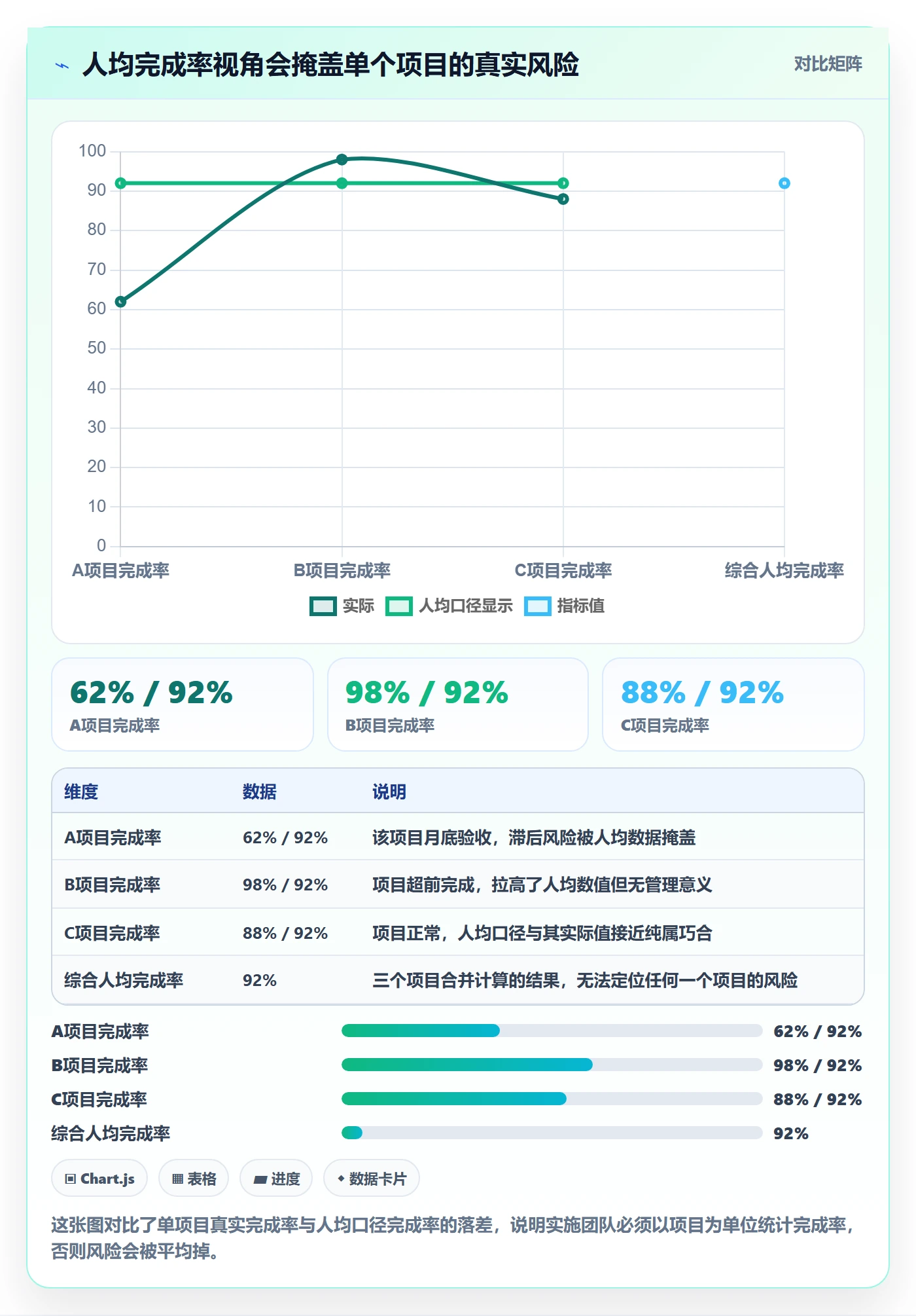 进度管理完成率教程：实施团队流程优化，避坑指南