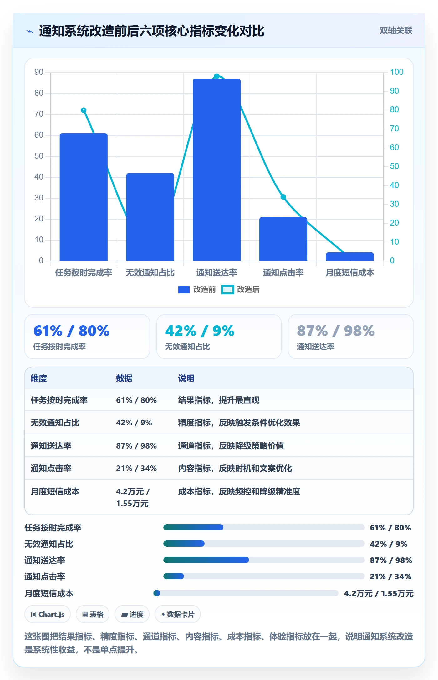 任务提醒消息通知全流程:产品经理协同管理与一文讲清