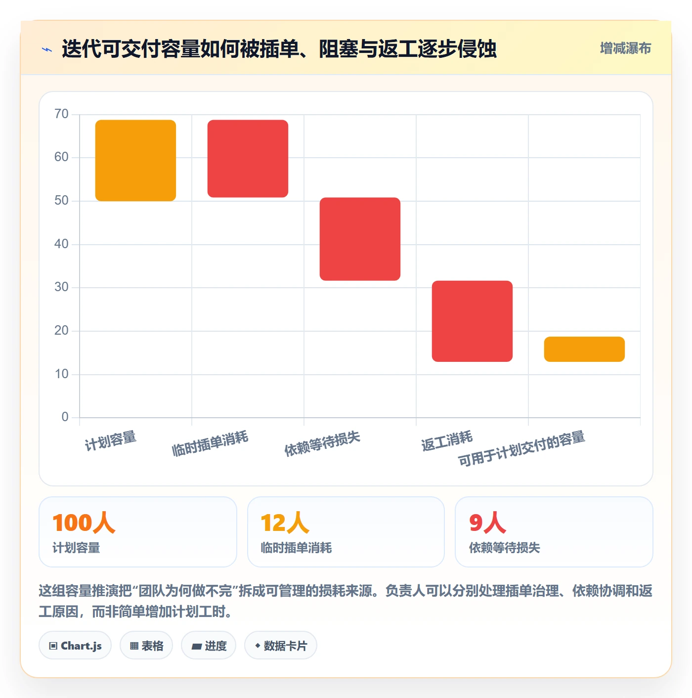 迭代流程与规范：项目负责人迭代管理制度设计关键指标