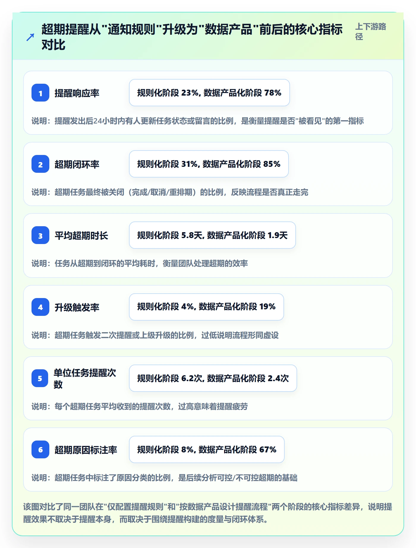 超期提醒流程与规范：研发团队任务提醒数据分析关键指标