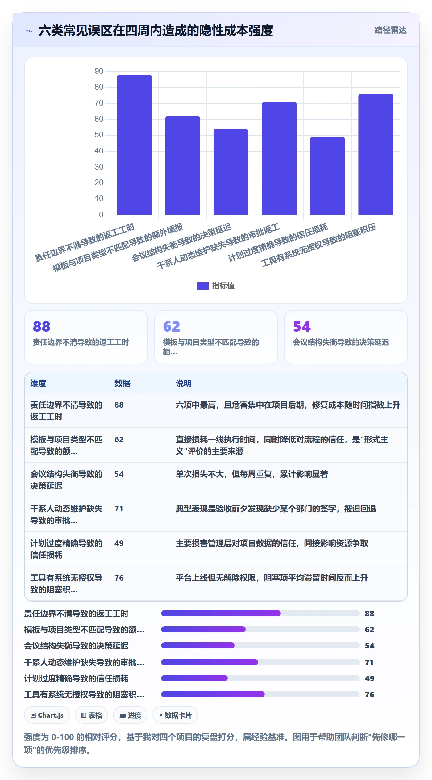 标准项目管理方法大全:跨部门团队项目模板入门指南落地清单