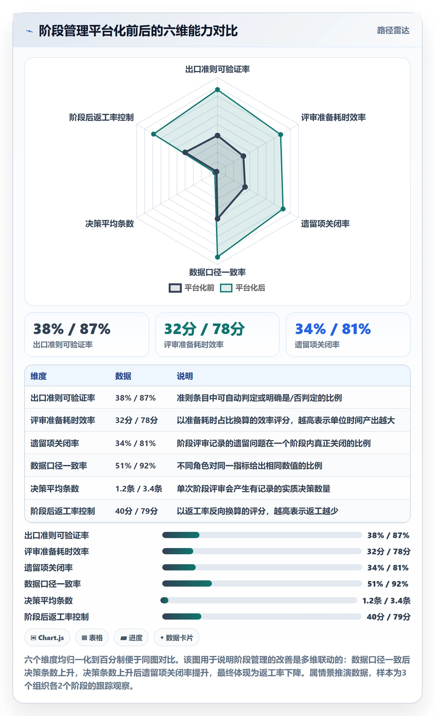 项目阶段如何做好阶段？项目负责人效率提升与操作步骤