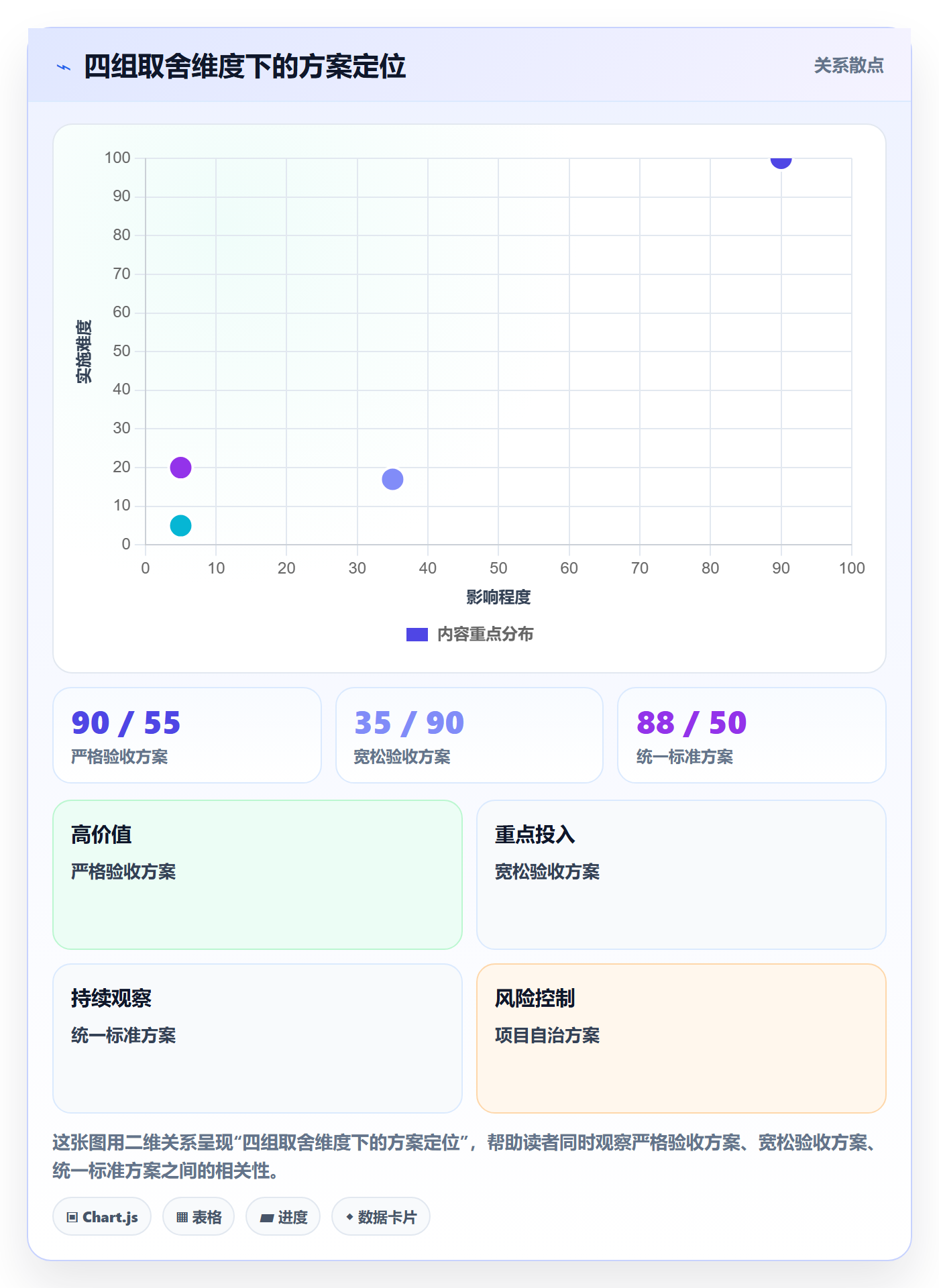 确认完成管理方法大全:项目经理任务验收数据分析落地清单