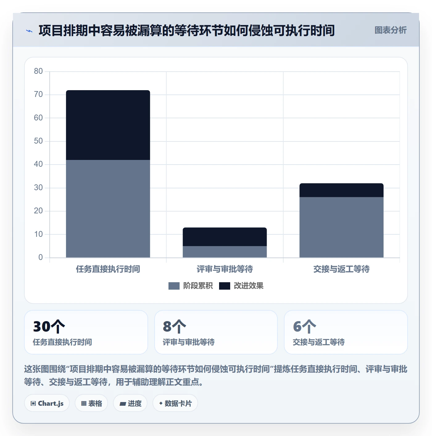甘特图流程与规范:企业管理者甘特图最佳实践关键指标