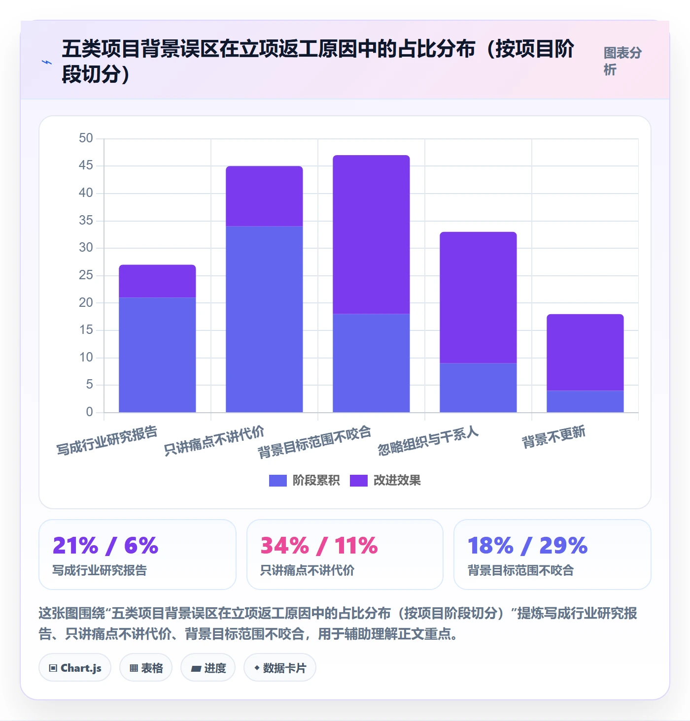 项目背景怎么做？项目经理落地方案：项目立项从0到1