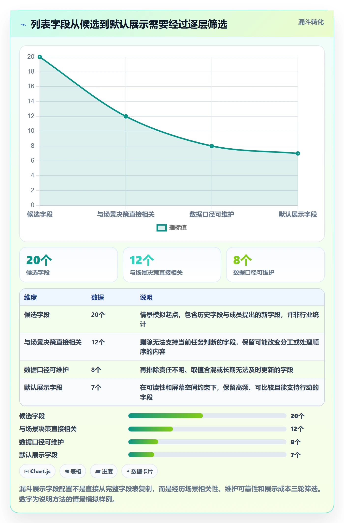 列表视图如何做好字段配置?研发团队流程优化与操作步骤
