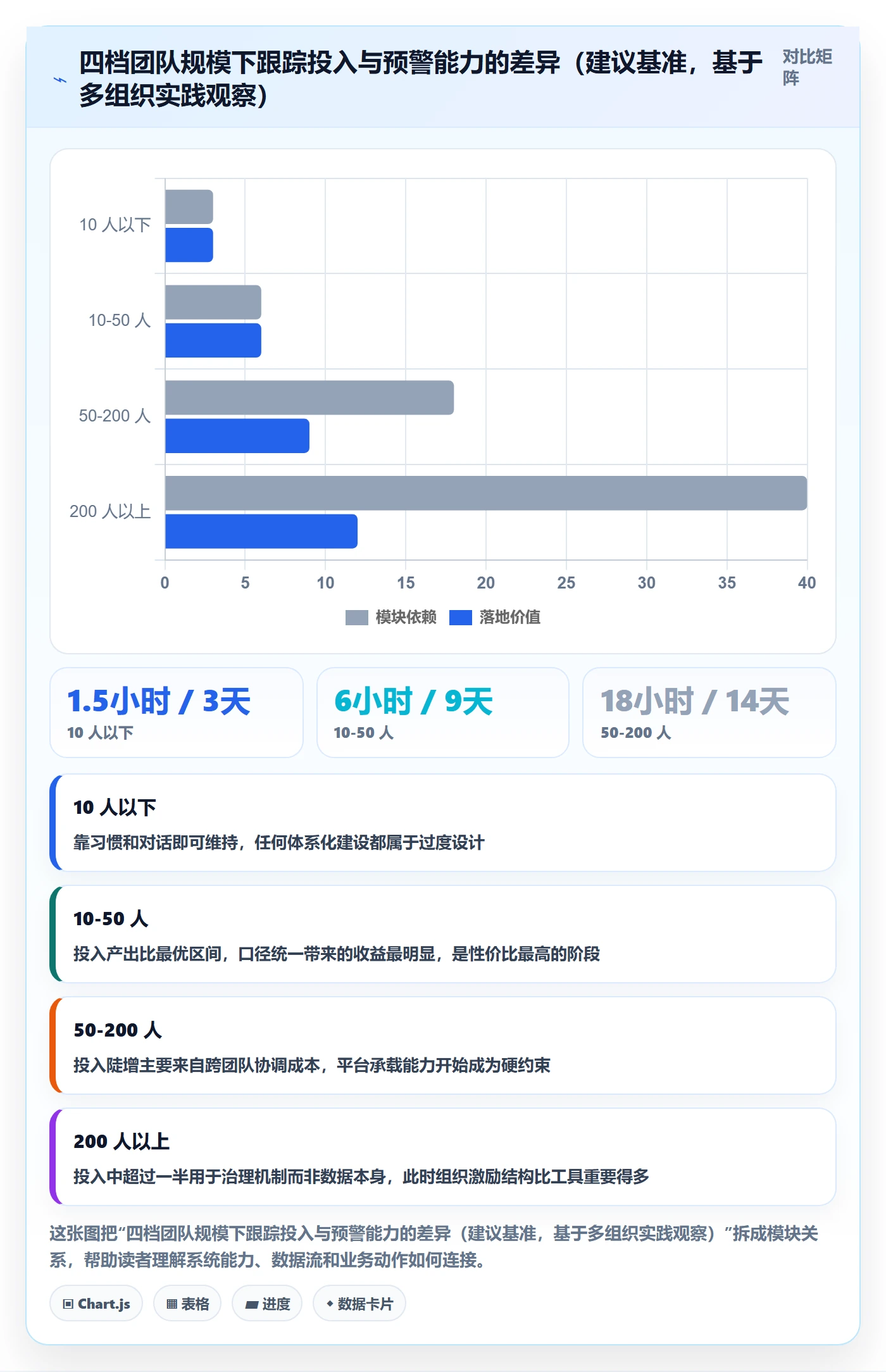 跟踪最佳实践：项目经理进度跟踪数据分析，常见问题