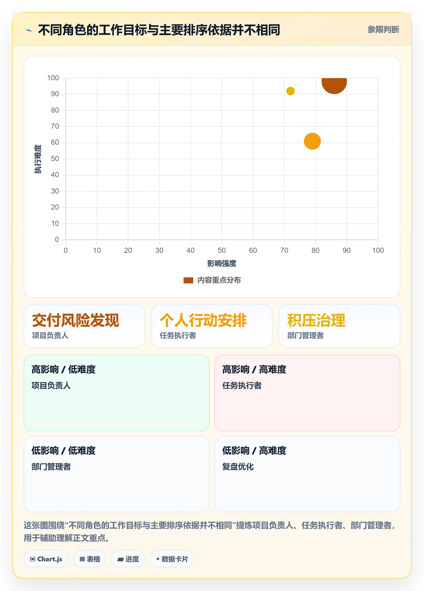 列表视图排序全流程：企业管理者入门指南与一文讲清