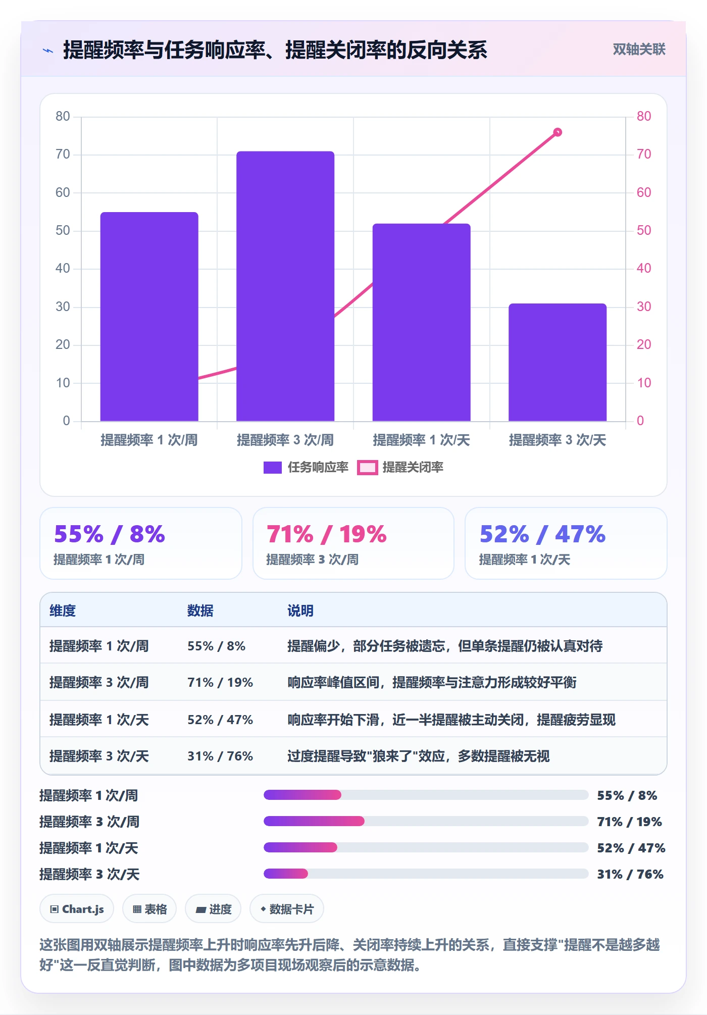 自动提醒怎么做？管理层制度设计：任务提醒从0到1