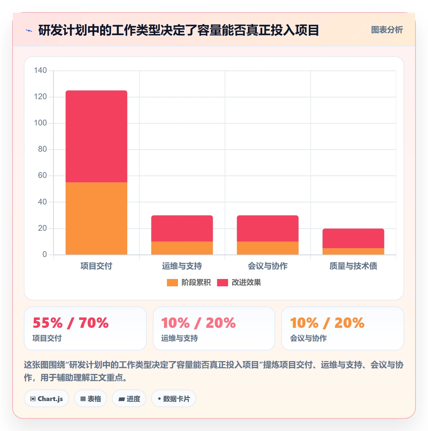 资源负载怎么做?研发团队最佳实践:人力资源计划从0到1