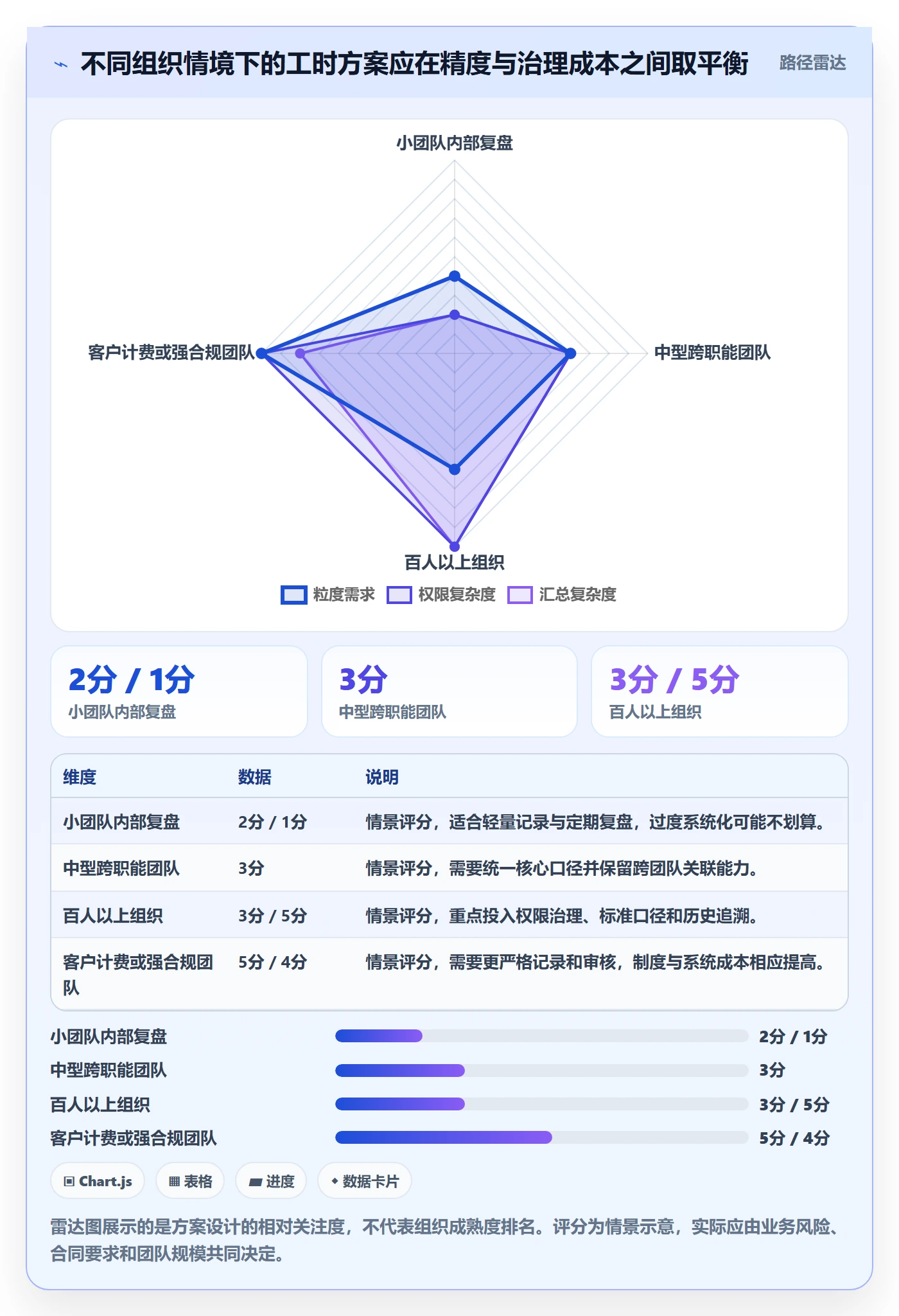 工时落地方案:产品经理开展工时管理的实操方法案例解析