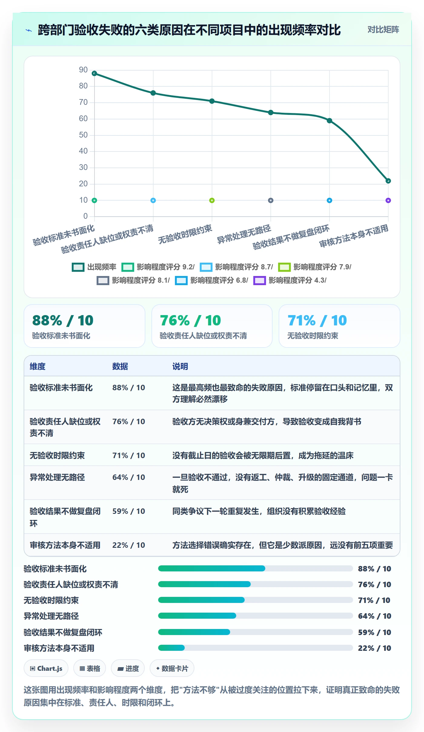 审核管理方法大全：跨部门团队任务验收入门指南落地清单