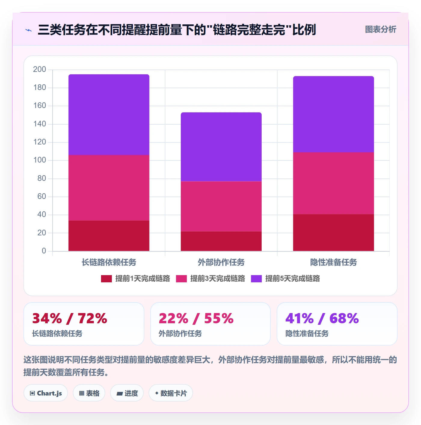 任务提醒如何做好提前提醒?项目负责人最佳实践与操作步骤