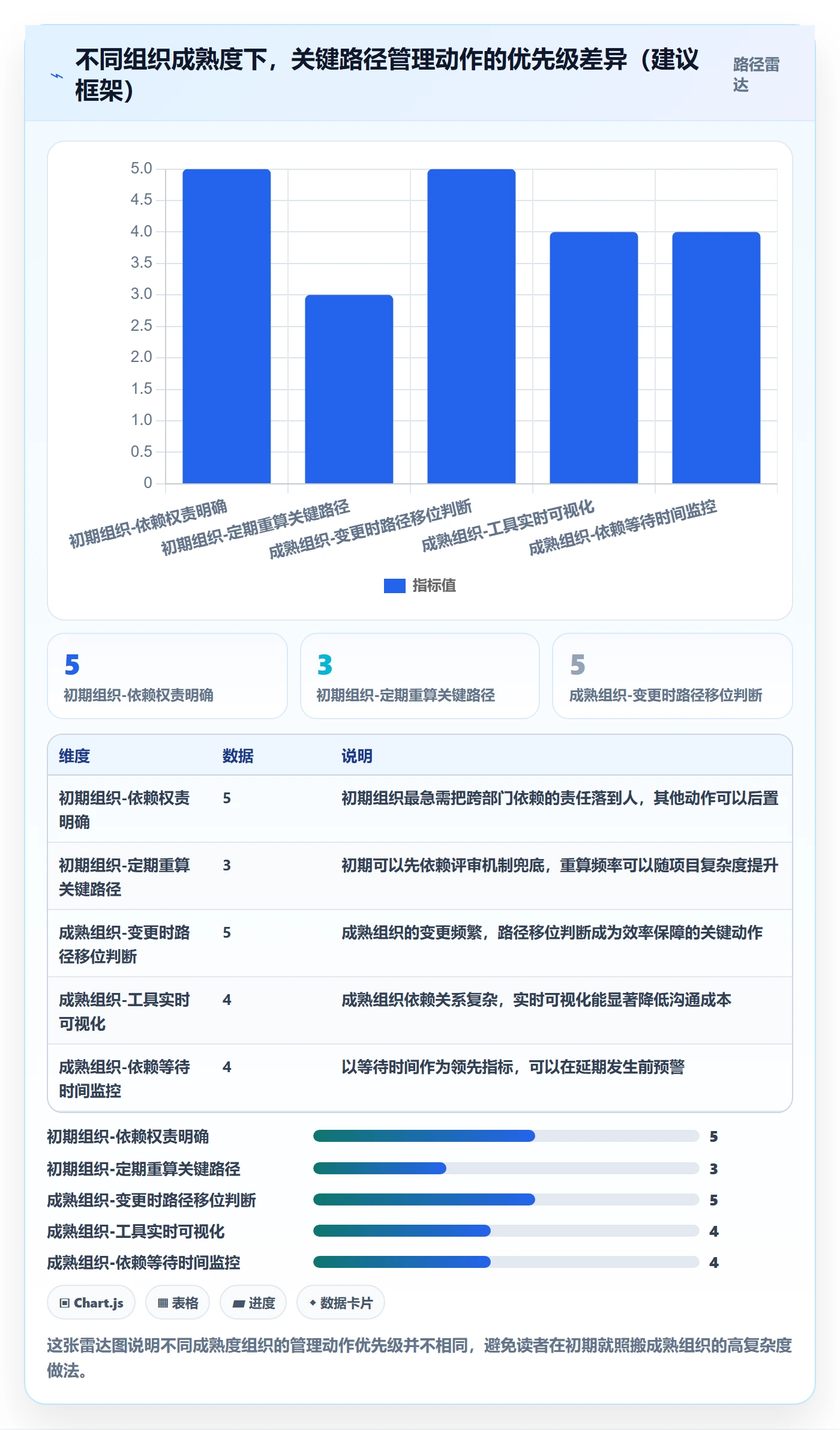 关键路径落地方案:管理层开展任务依赖的效率提升案例解析