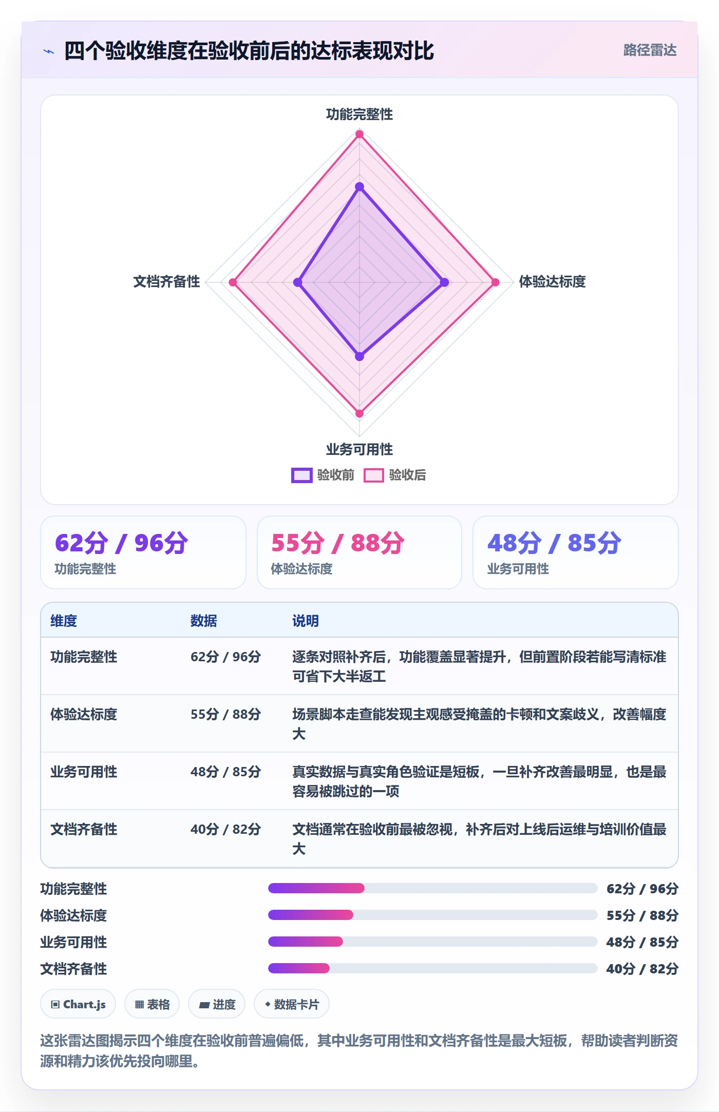 验收标准最佳实践:产品经理任务验收风险控制,常见问题