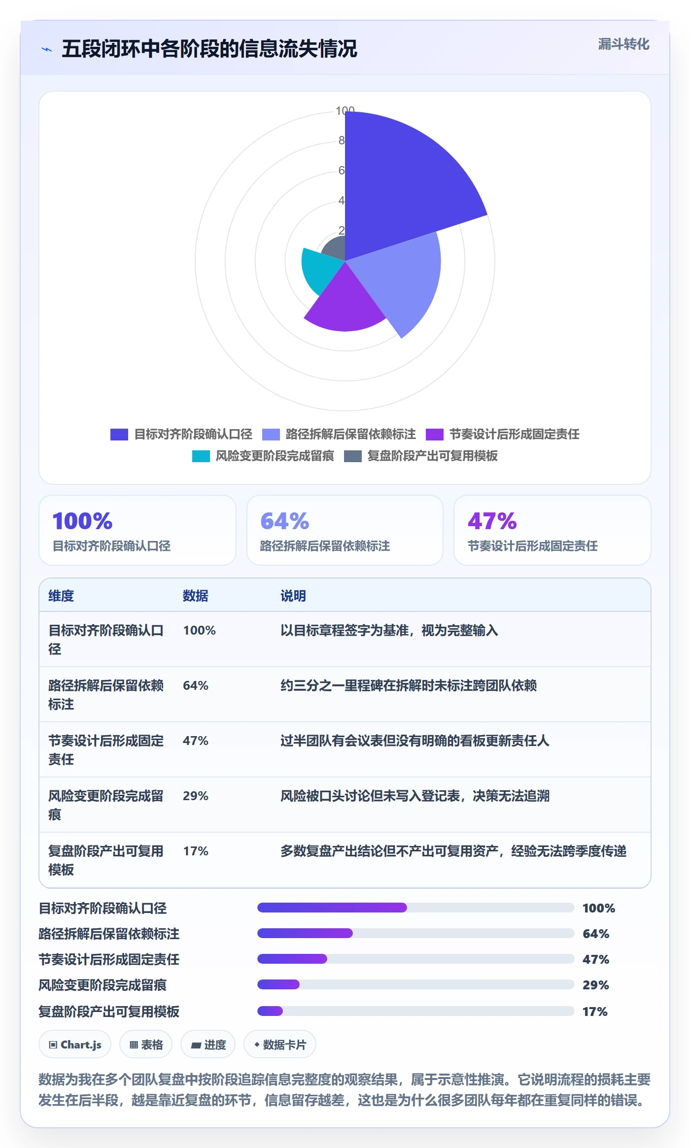 目标进度实操方法:产品经理提升项目目标效率的流程优化方法与模板