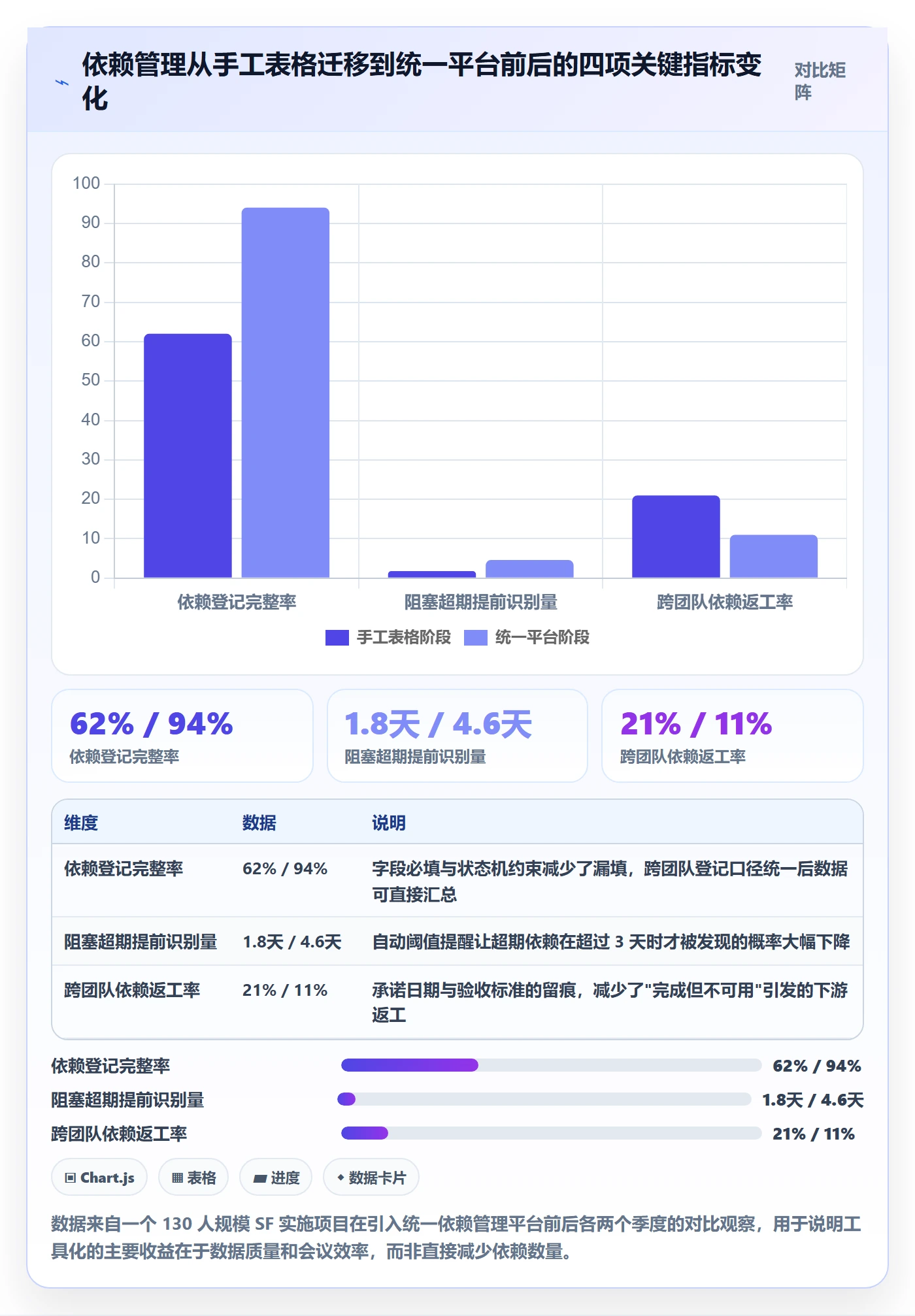 SF流程与规范:实施团队任务依赖风险控制关键指标