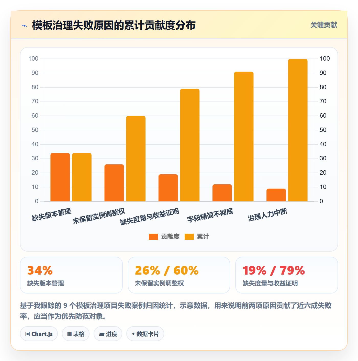标准项目实操方法:项目成员提升项目模板效率的风险控制方法与模板