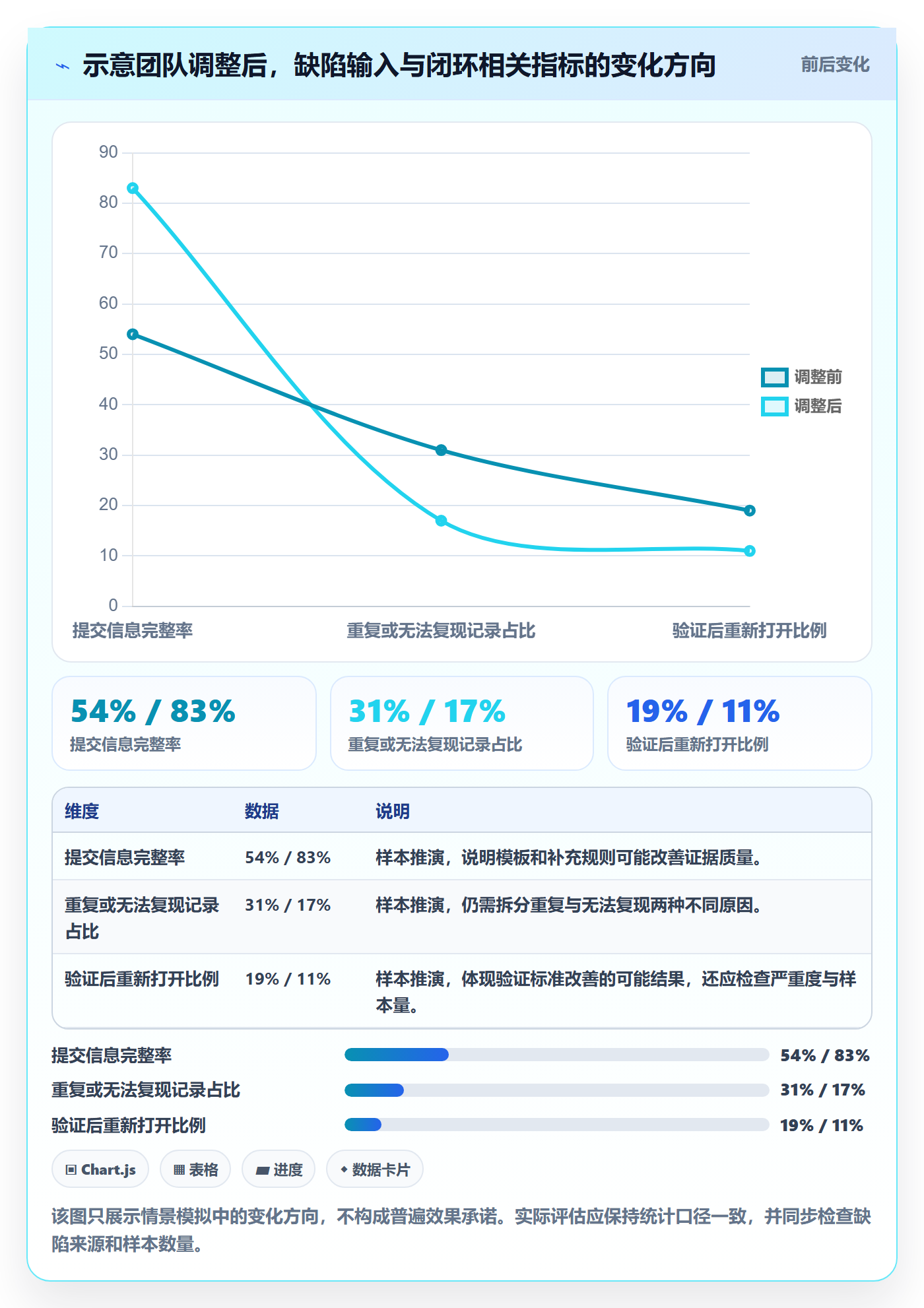 Bug怎么做?项目成员流程优化:Bug / 缺陷从0到1